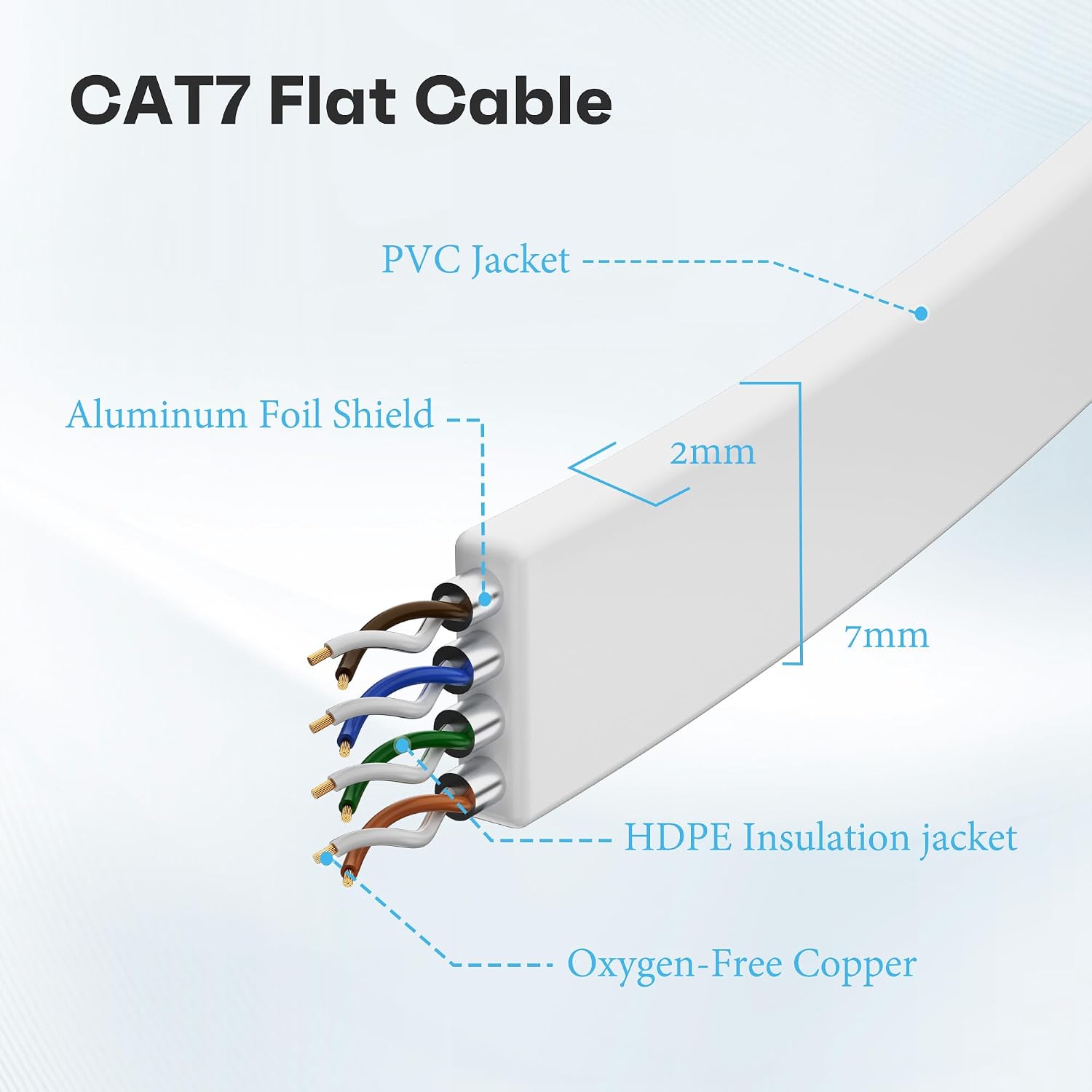Detalle 2 de Mygatti CAT 7 Flach-Netzwerkkabel 10 Gbps
