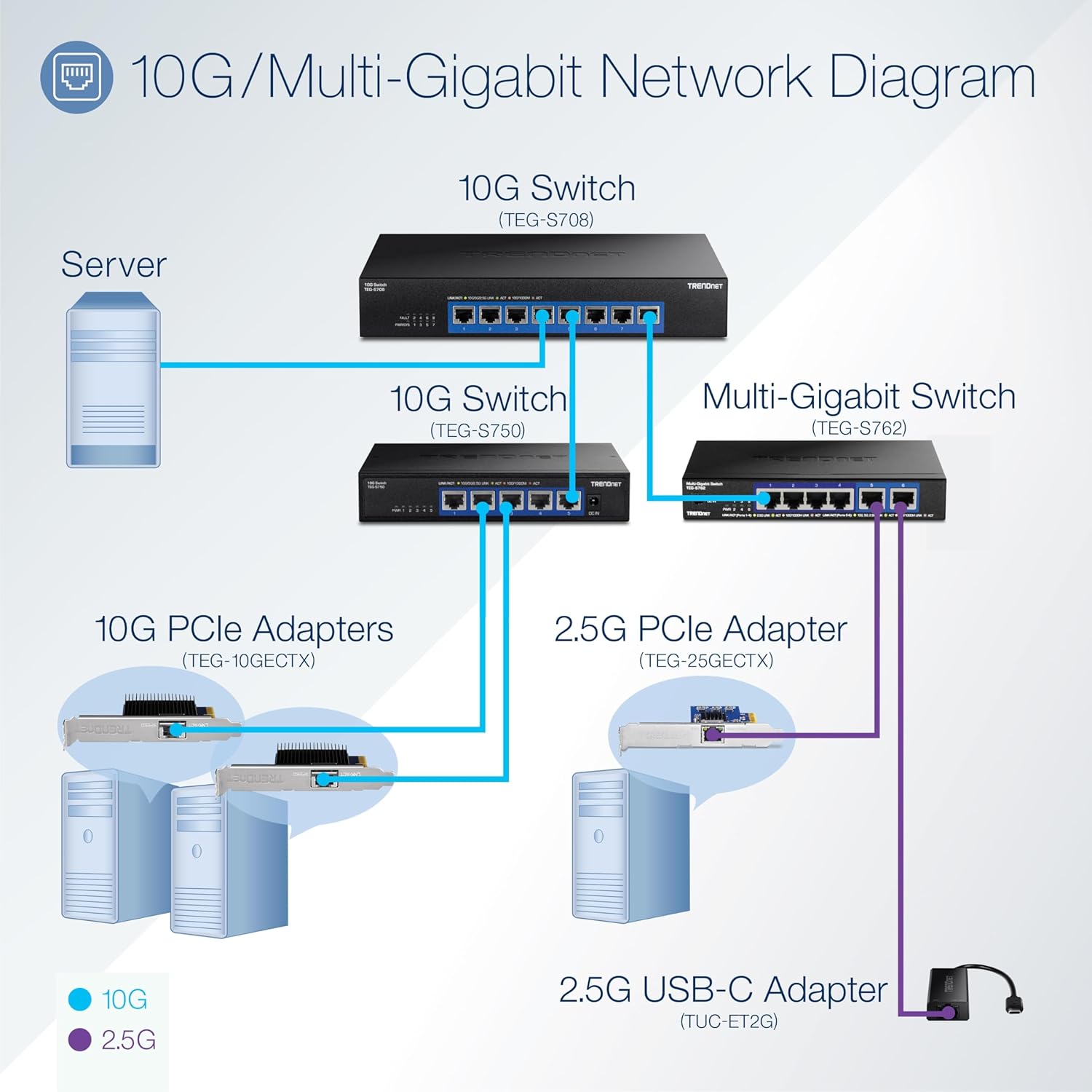 Detalle 1 de TRENDnet TUC-ET2G 2.5Gbps Ethernet Adapter 🔌