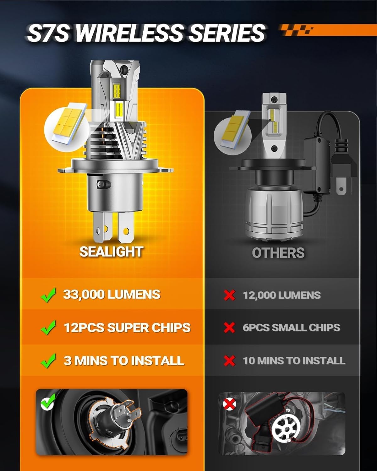 Thumbnail 3 de SEALIGHT H4 Bulb S7S Series: 60,000LM, 130W, 6500K with 25,000 RPM Cooling – Pack of 2