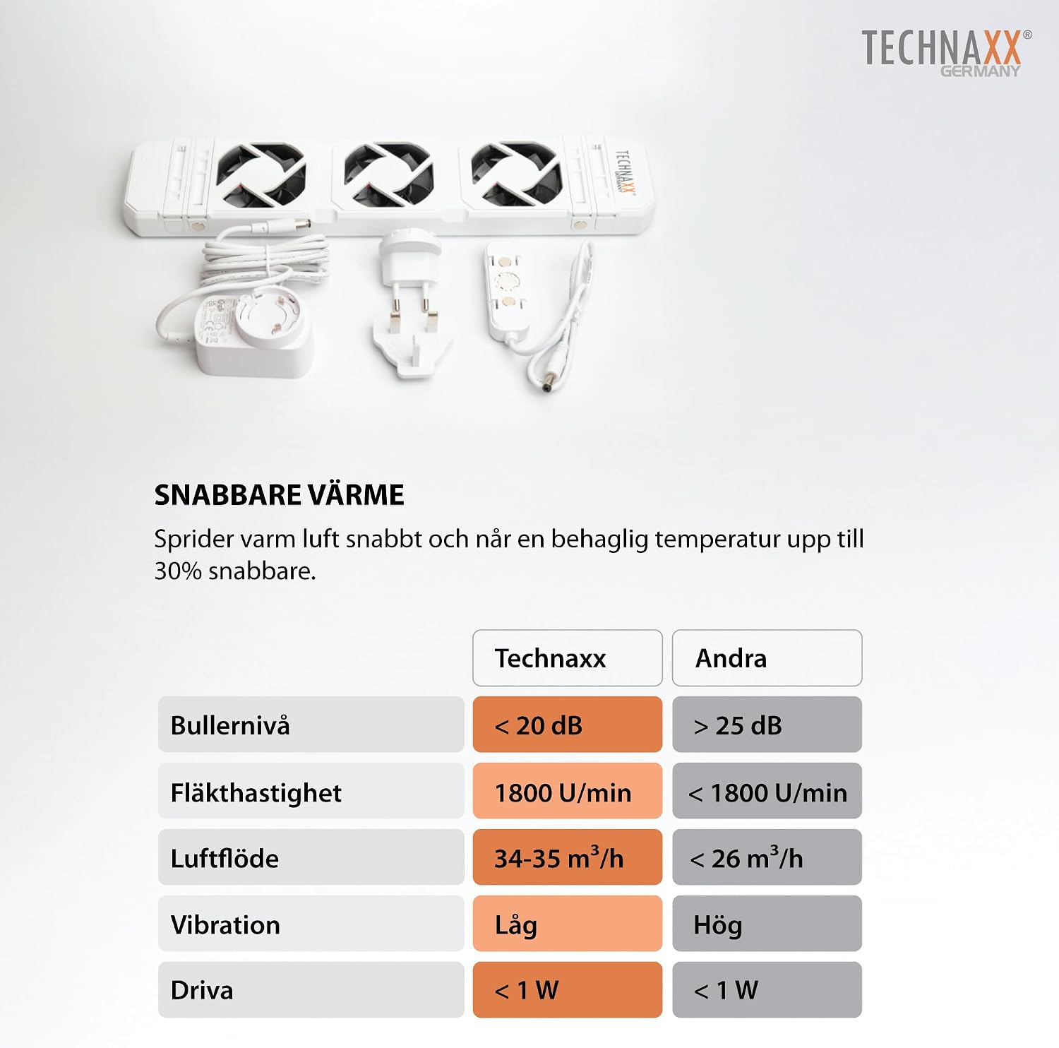 Detalle 2 de Technaxx TX-302 radiatorfläkt för 50–70 cm radiatorer, automatisk styrning