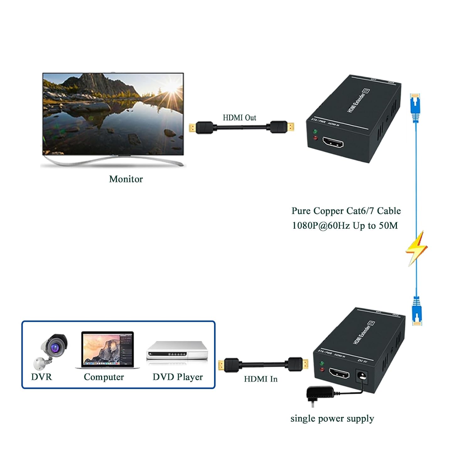 Detalle 2 de Steetek HDMI Extender 1080P 50m