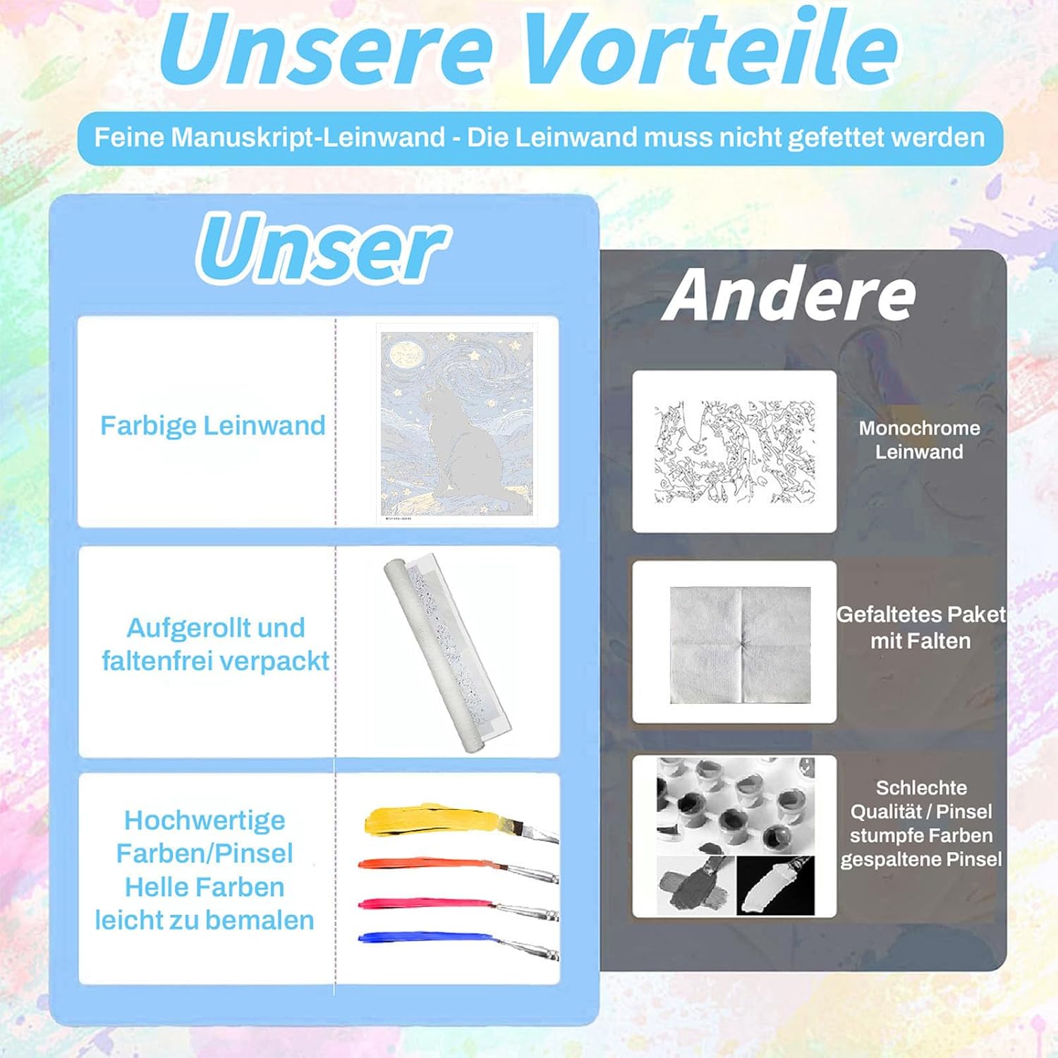 Detalle de Luckyarina Malen Nach Zahlen Set für Kinder ab 5–10 Jahren – Schwarze Katze (30x40 cm) inkl. Leinwand, Farben und Pinsel