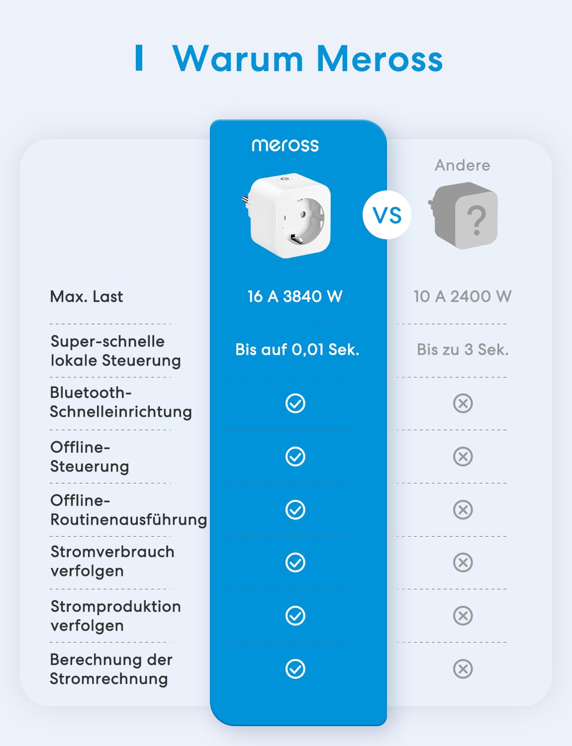 Detalle de Meross Smart-Steckdose mit Verbrauchsmessung (16A) – Bluetooth/WLAN, Alexa & Google Home, Zeitschaltuhr, für Balkonkraftwerk (2er-Set)