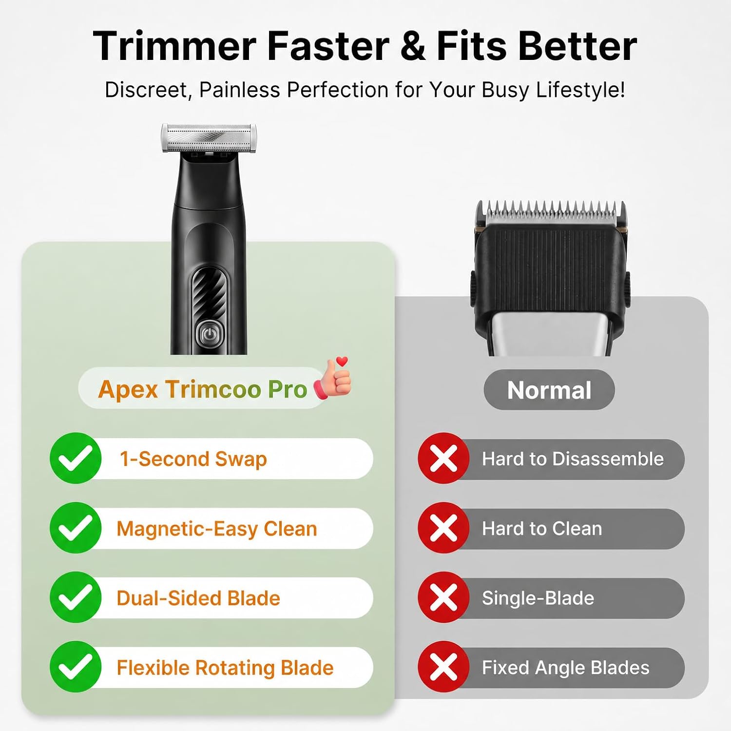 Detalle de Beard Trimmer Men: All-in-One Body Hair Trimer with Perforated Dual-Sided Blades and LED Display