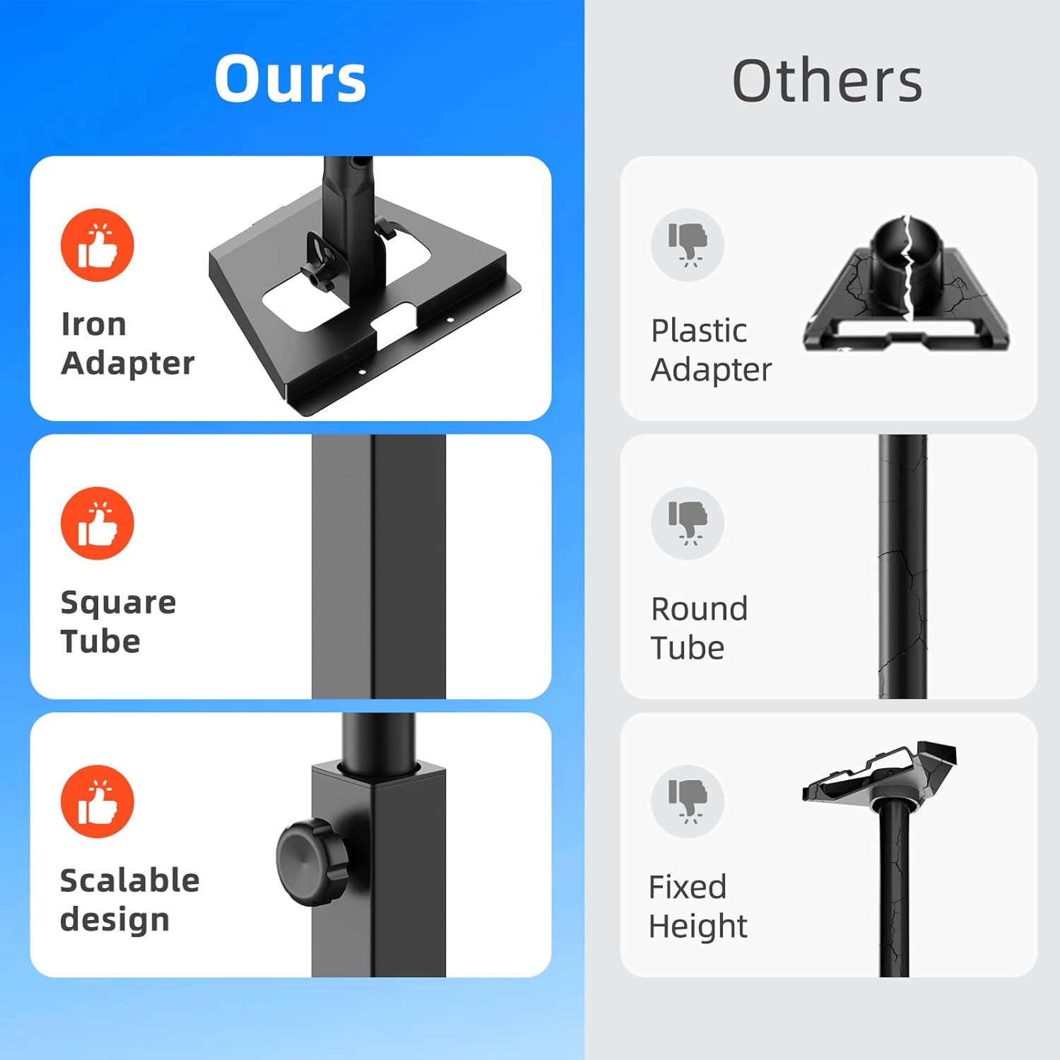 Detalle de Starlink Mount Adjustable Roof Mount Kit Gen 3/4/4X with Telescoping Arm