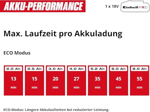 Thumbnail 11 de Einhell Akku-Druckreinigerpistole HYPRESSO 18/24-1 Power X-Change (ohne Akku & Ladegerät)