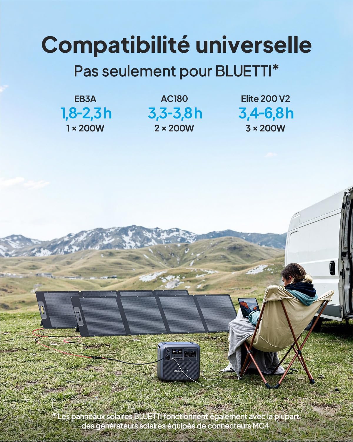 Thumbnail 6 de BLUETTI Elite 200 V2 : générateur électrique portable 200W avec panneau solaire et batterie LiFePO4 2073,6Wh