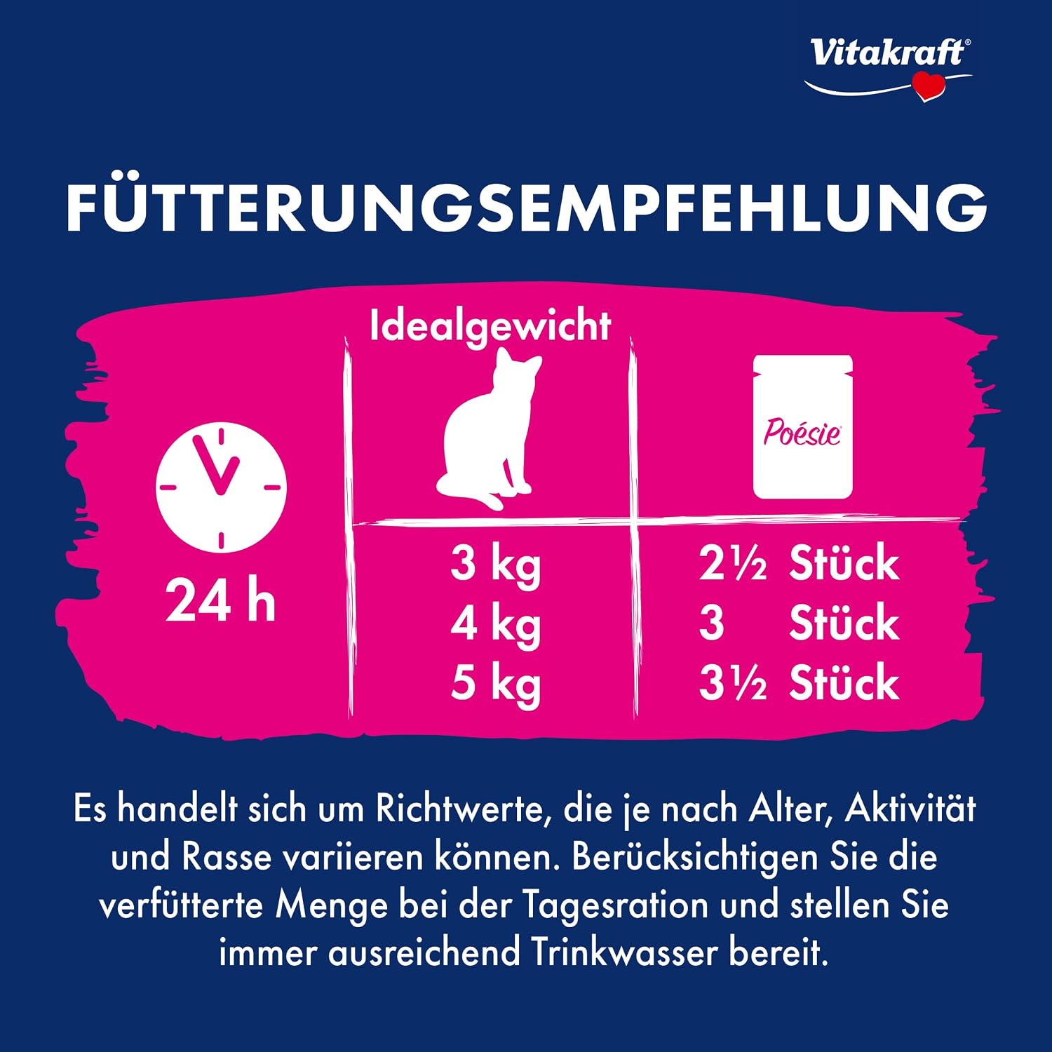 Detalle de Vitakraft Poésie Classique Vorratspackung Nassfutter Katze – Filet mit Huhn, Truthahn, Rind und Lachs (96 x 85 g)
