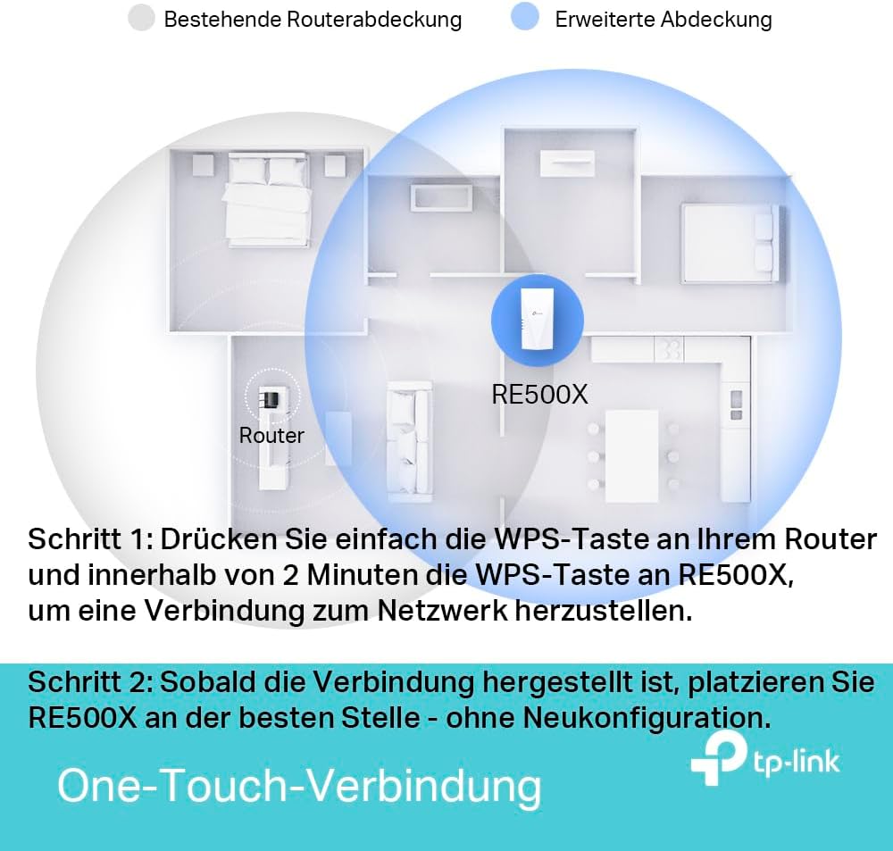 Thumbnail 3 de TP-Link RE500X AX1500 WLAN Verstärker