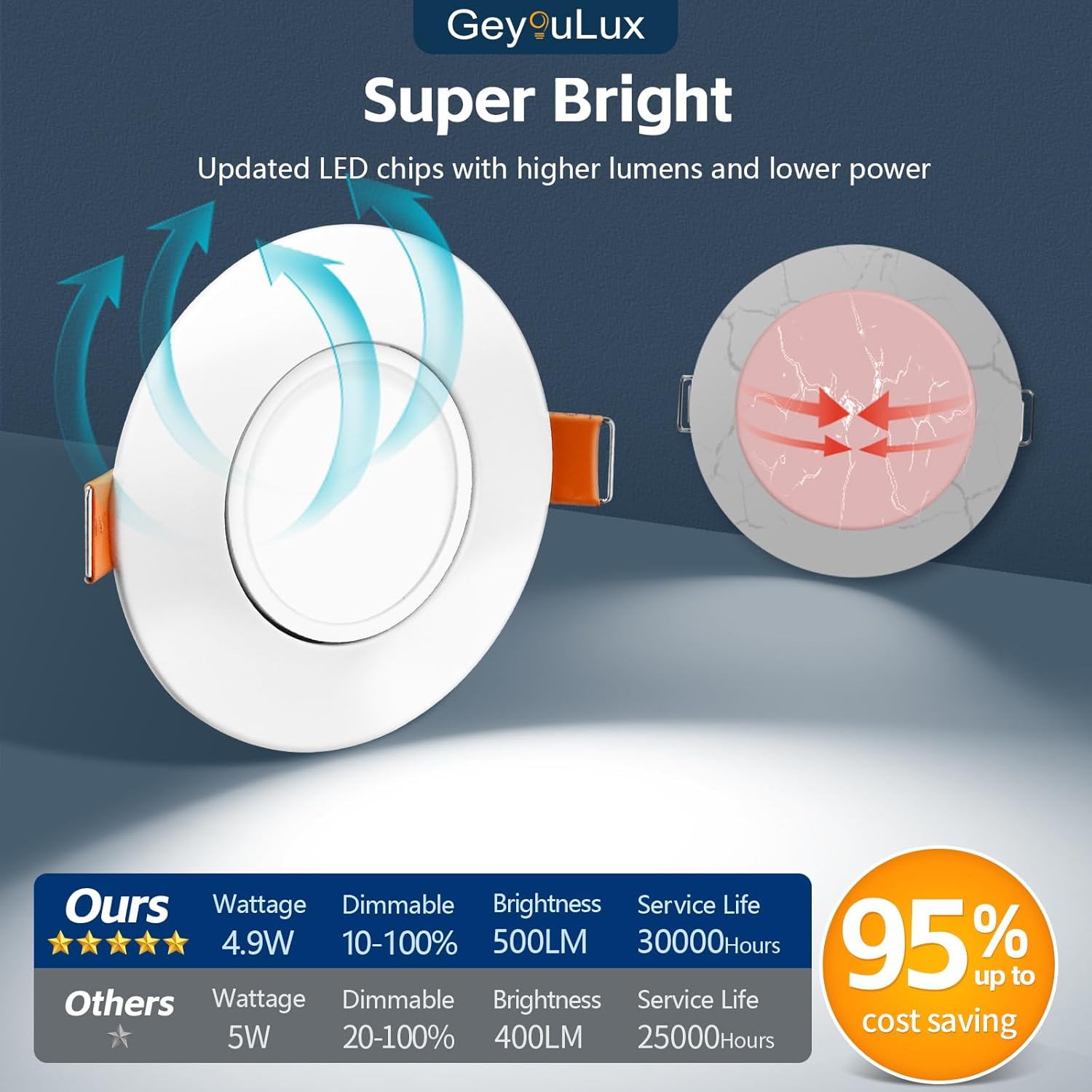 Thumbnail 5 de GeyouLux LED Einbaustrahler 230V 4,9W