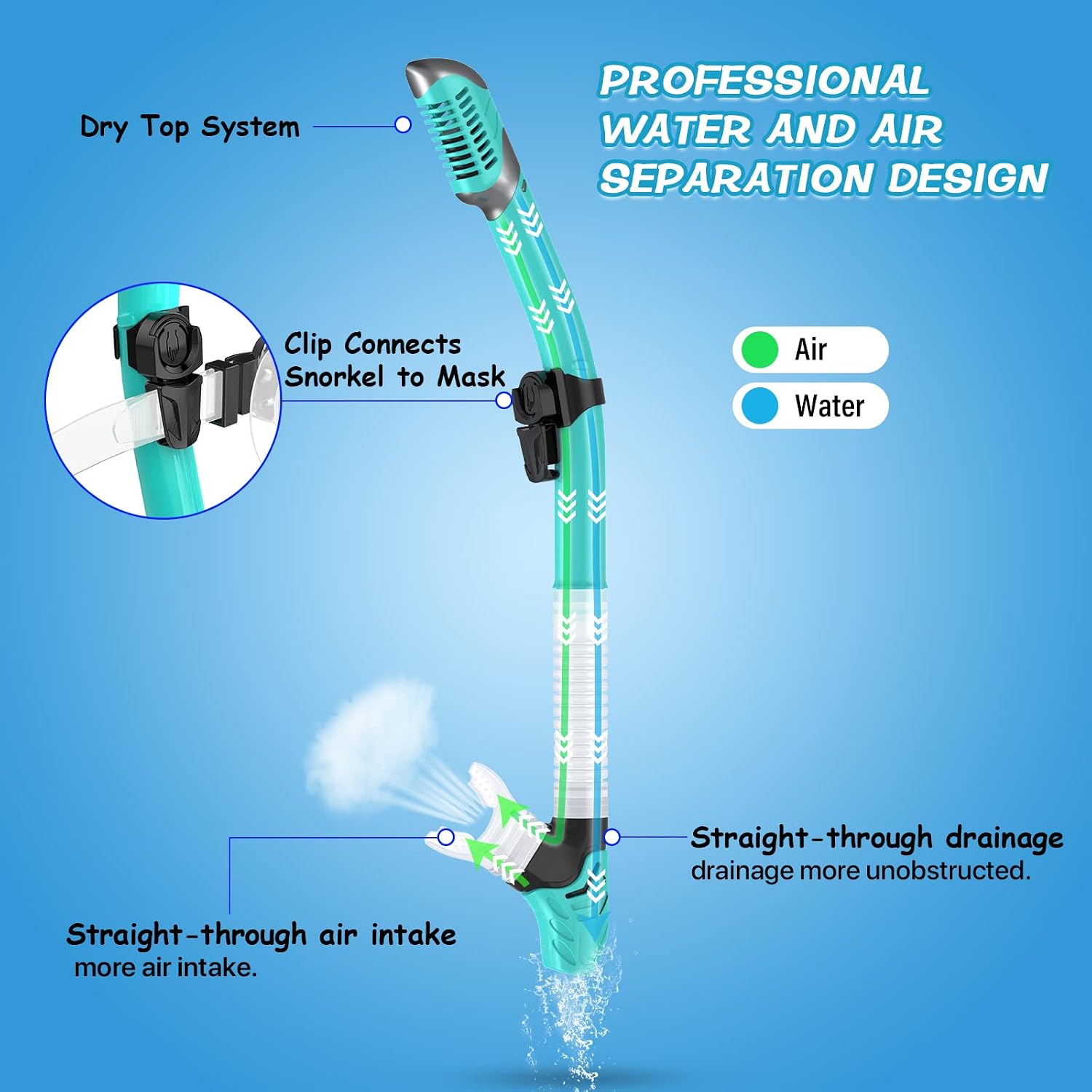 Thumbnail 2 de Greatever Dry Snorkel Set with Panoramic Wide View Mask