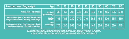 Detalle 1 de Natural Trainer Ideal Weight Medium&Maxi Cibo per Cani Adulti Light in fat con Tacchino - 12kg
