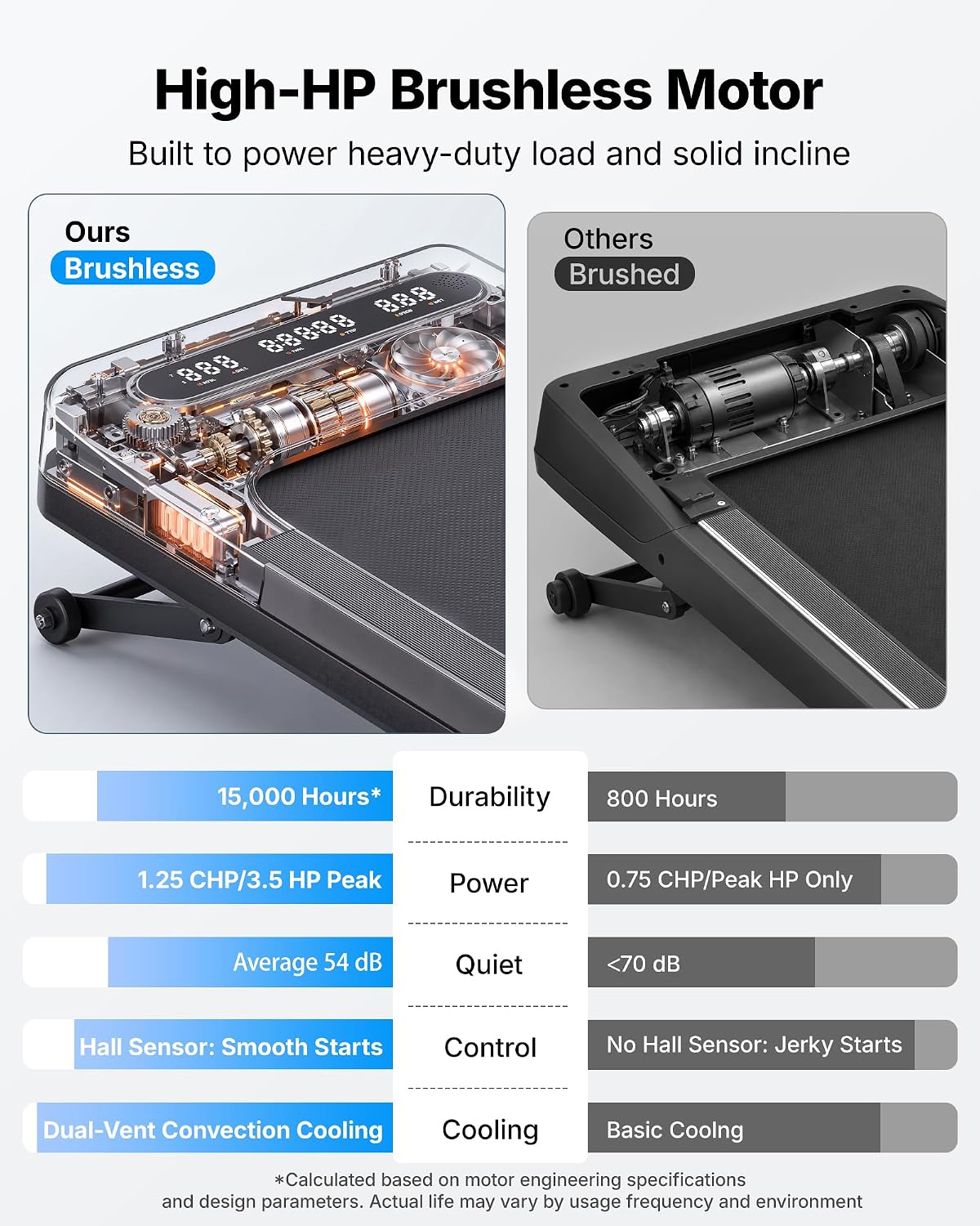 Thumbnail 6 de MERACH Walking Pad Treadmill 12% Auto Incline