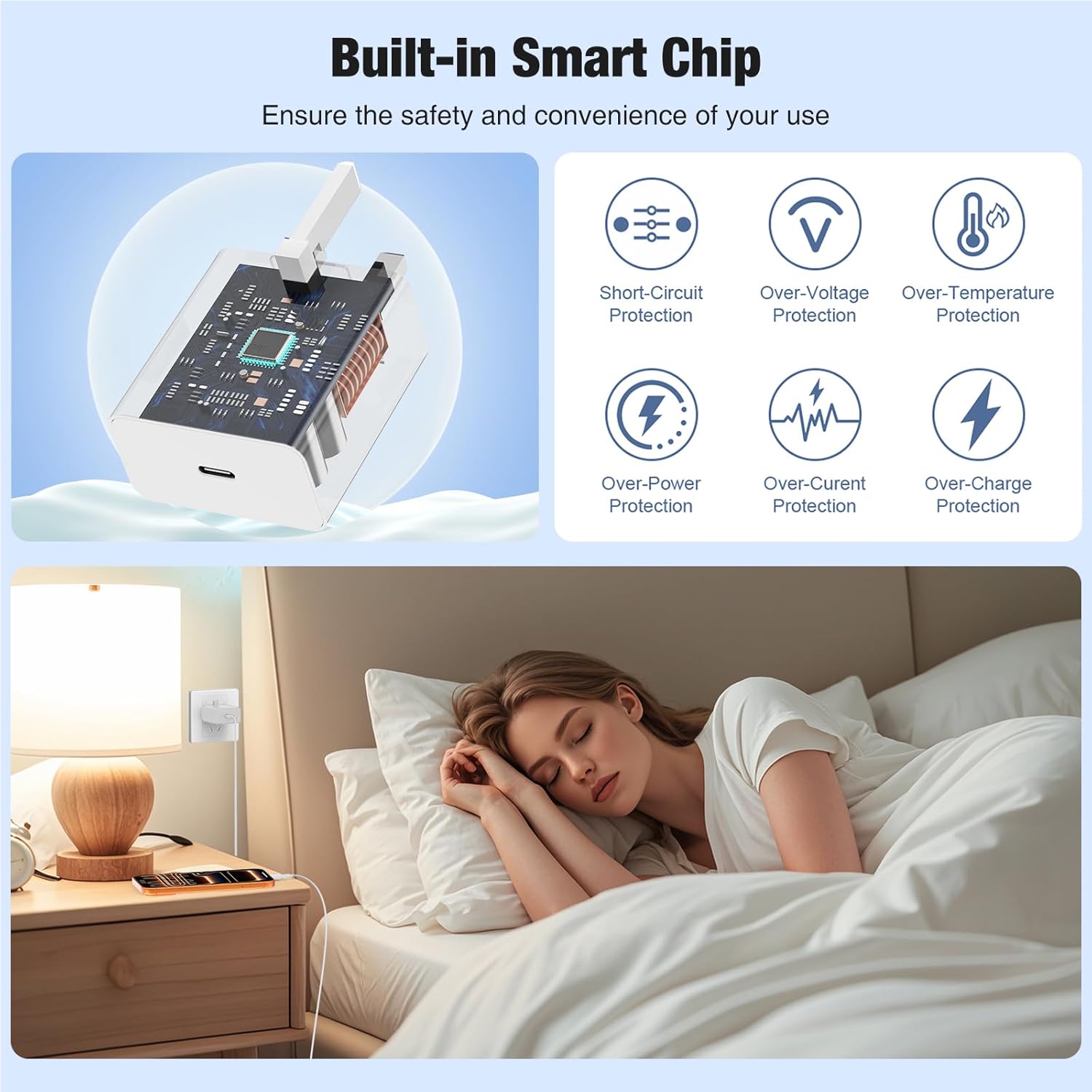 Detalle de DGVERS 45W USB-C Charger Plug for iPhone 17/16/15 with 2+2+3M Fast Charger Cables