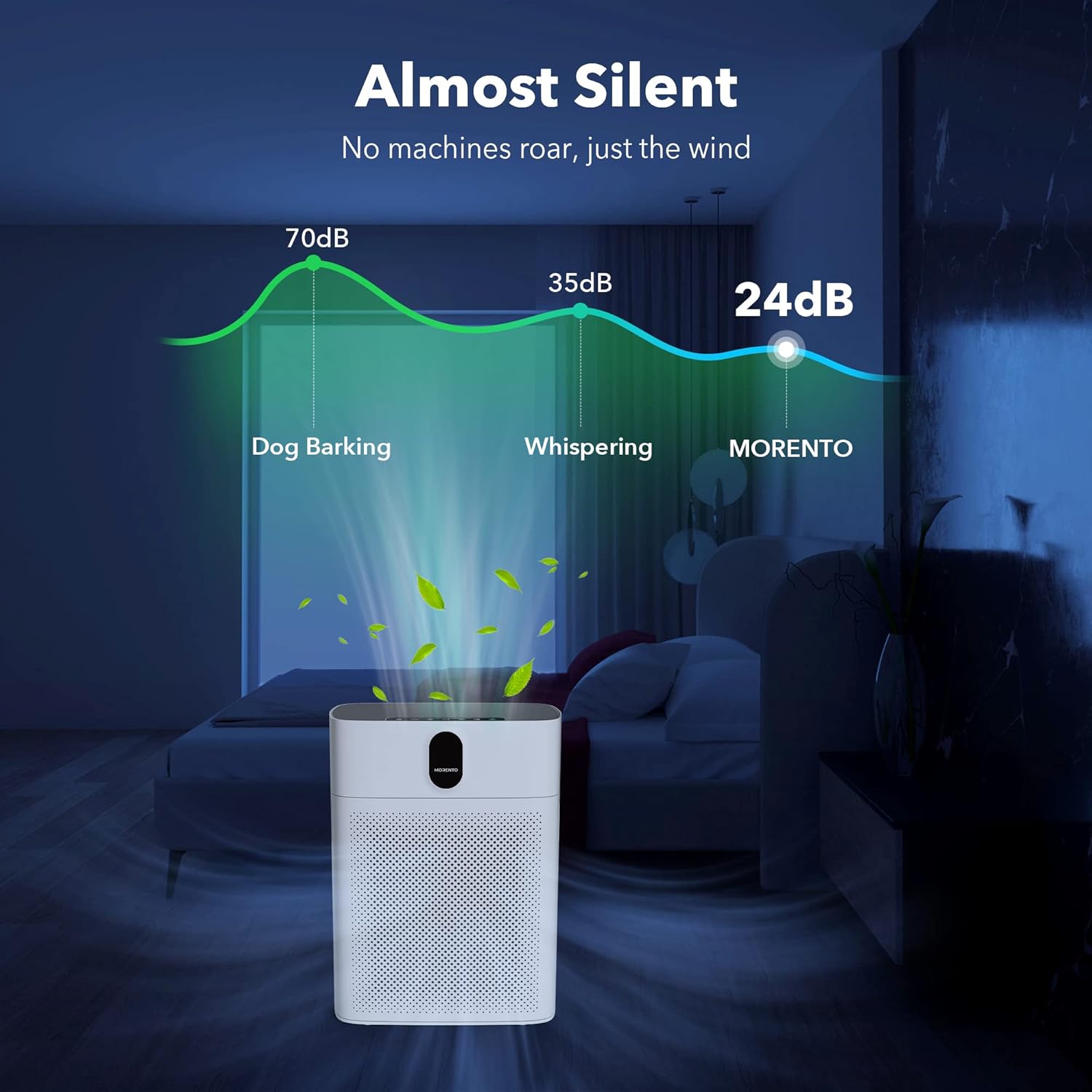 Thumbnail 3 de MORENTO HY4866 Air Purifier for Bedroom Large Rooms (up to 1076 sq ft) with PM2.5 Sensor, Sleep Mode (24dB)