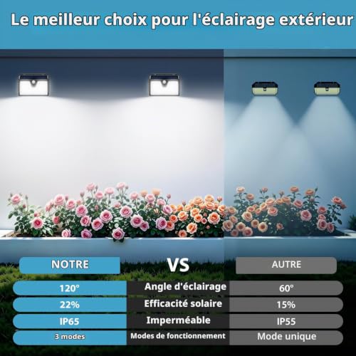 Detalle de Spot Solaire Extérieur Giliwosy 103 LED – Lot de 6 avec 3 modes et détection PIR