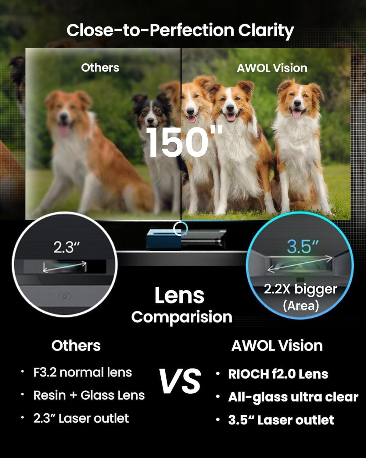 Detalle de AWOL VISION LTV-3000 Pro: 4K Ultra-Short-Throw Laser Projector for Home Cinema