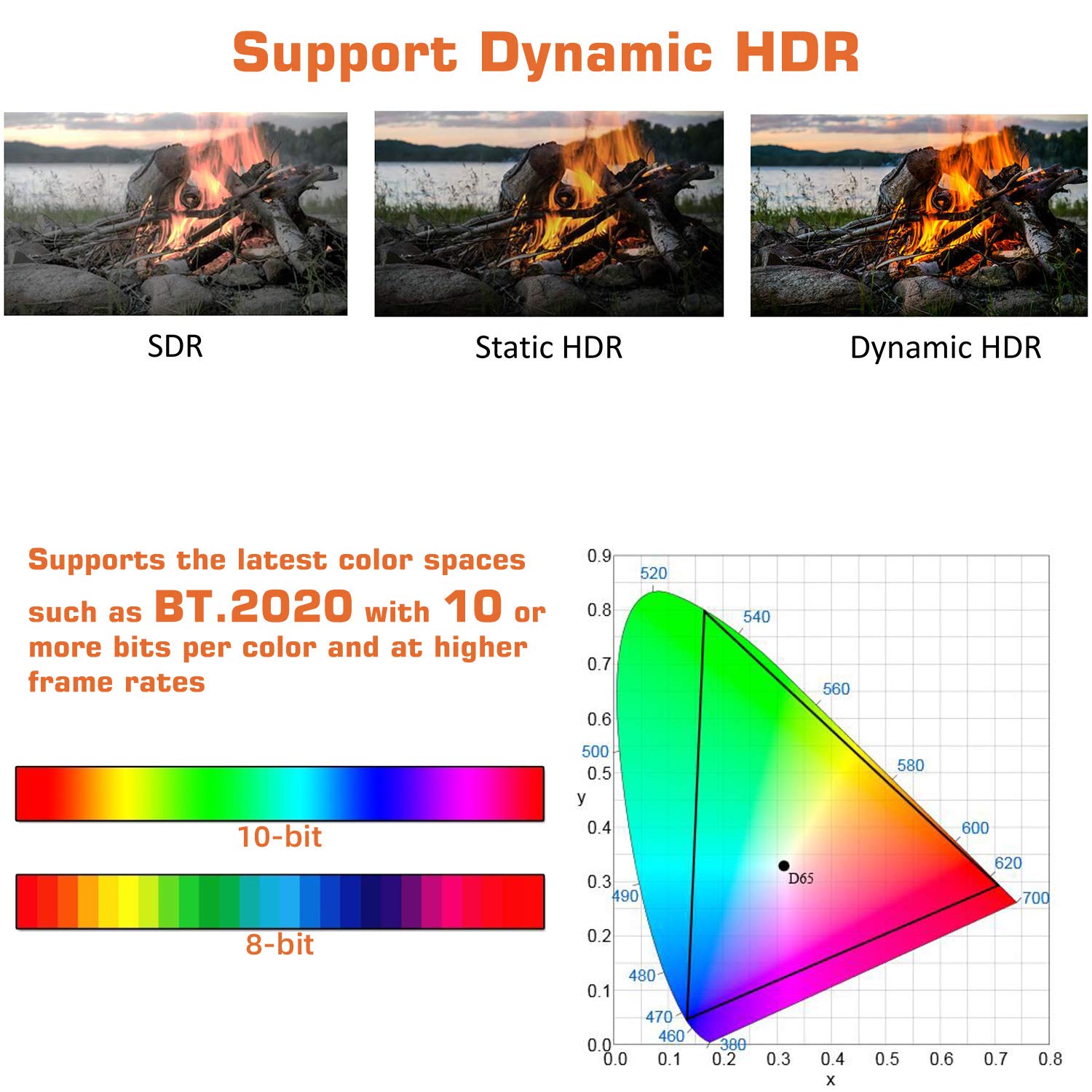 Thumbnail 3 de RUIPRO 8K Fibre Optic HDMI Cable 10M – HDMI 2.1, 48Gbps, 8K@60Hz / 4K@120Hz