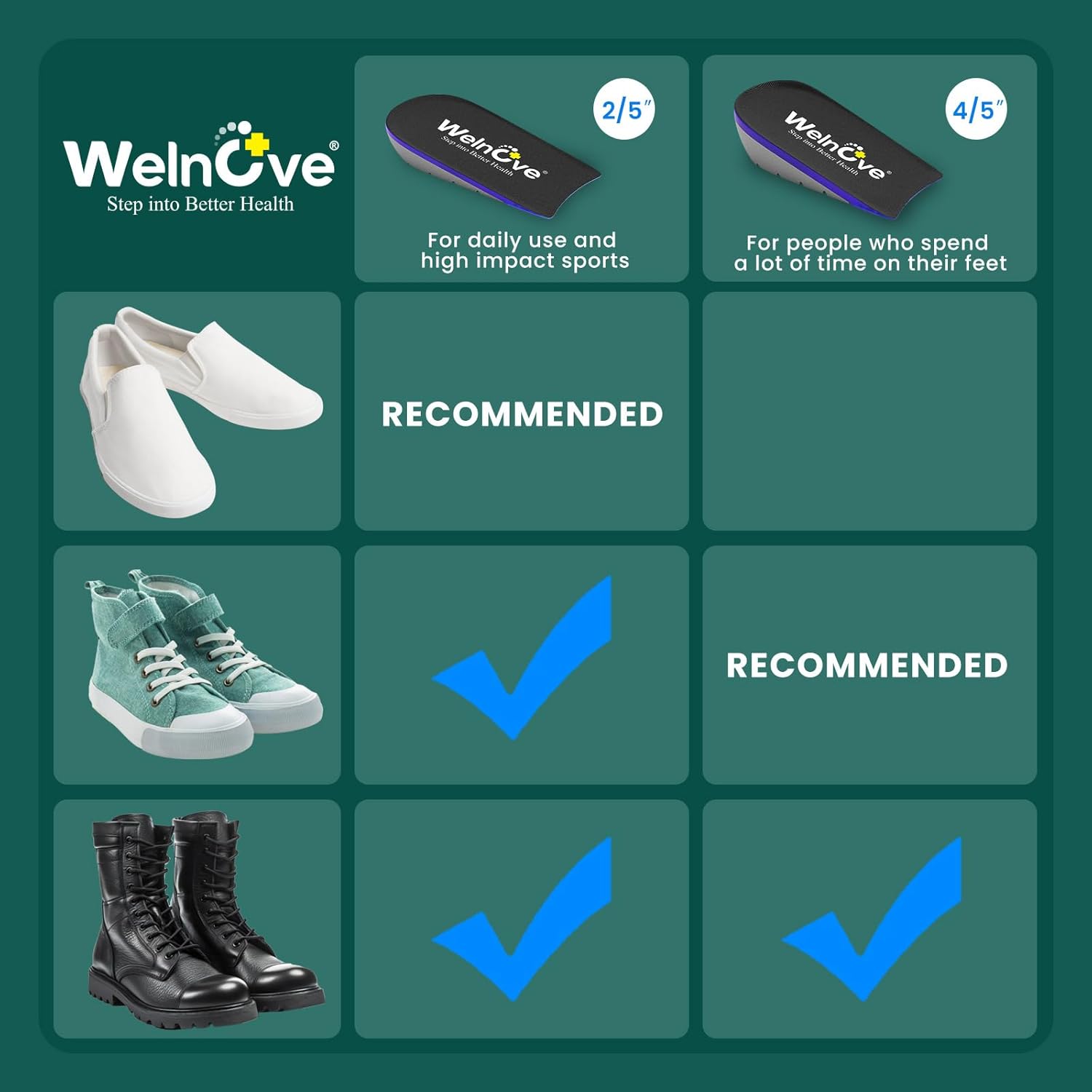 Detalle de Welnove Gel-Fersenkissen-Cups mit Heel Lift für Achillessehnenentzündung & Fersenschmerzen (2 Paar), für Frauen & Männer