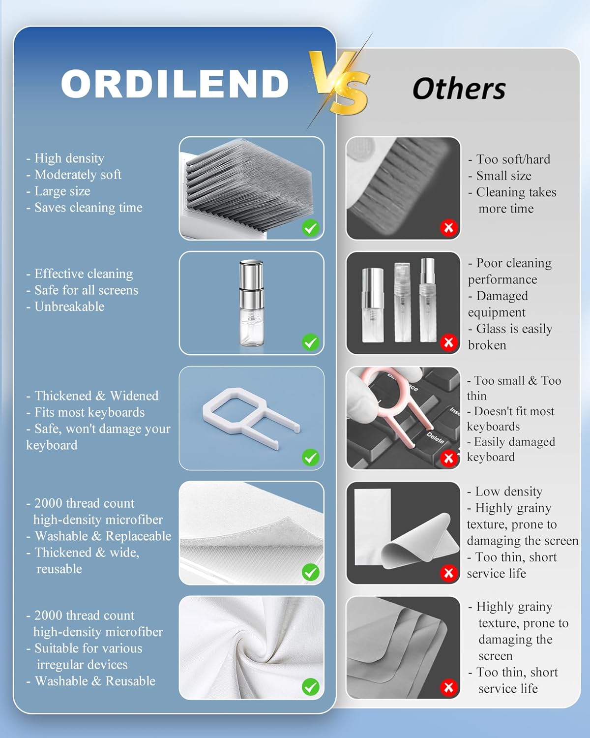Thumbnail 5 de Ordilend Keyboard Cleaner Laptop Cleaning Kit: All-in-One Cleaning Solution for Keyboards, Screens and More