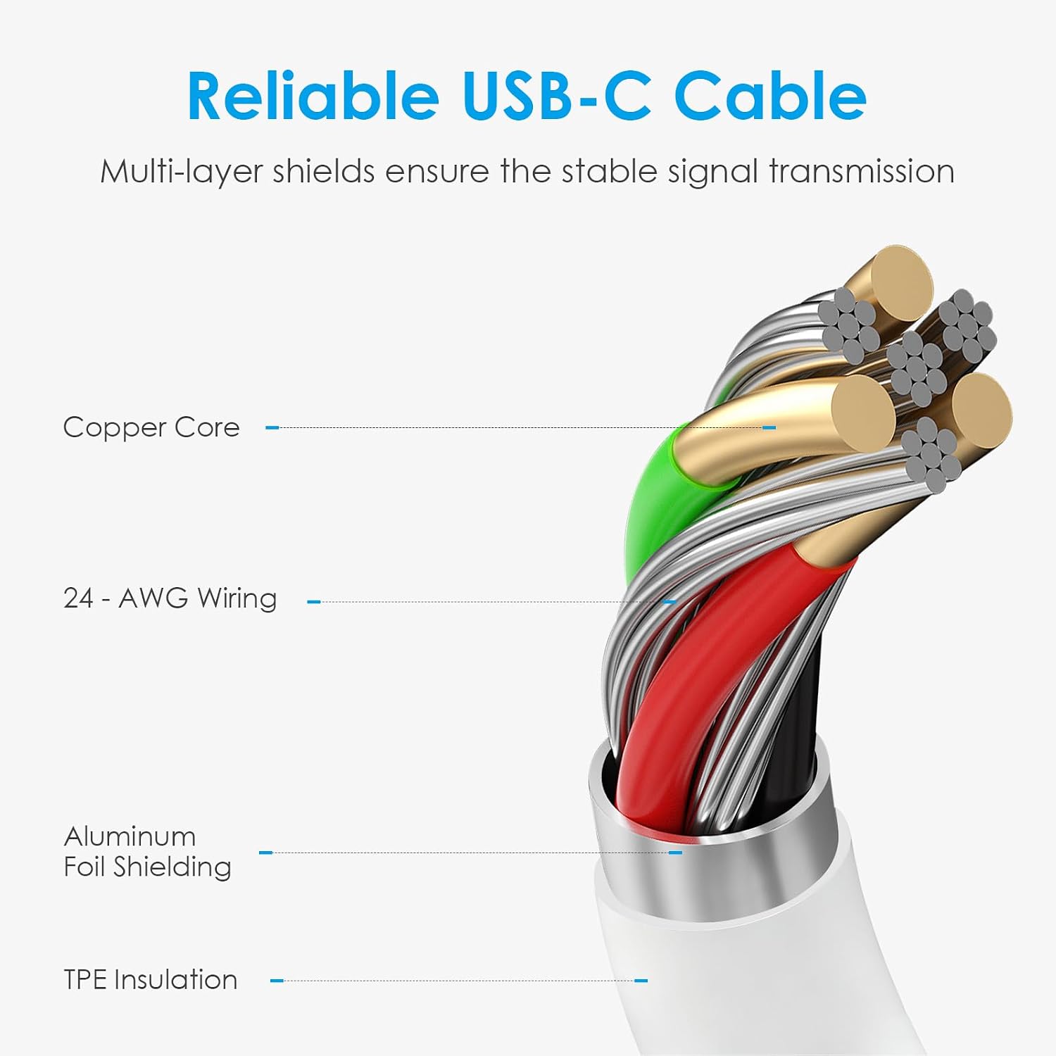 Detalle de CXX EP-TA800 25W USB-C Charger 2-Pack with 6-Foot C-to-C Cables