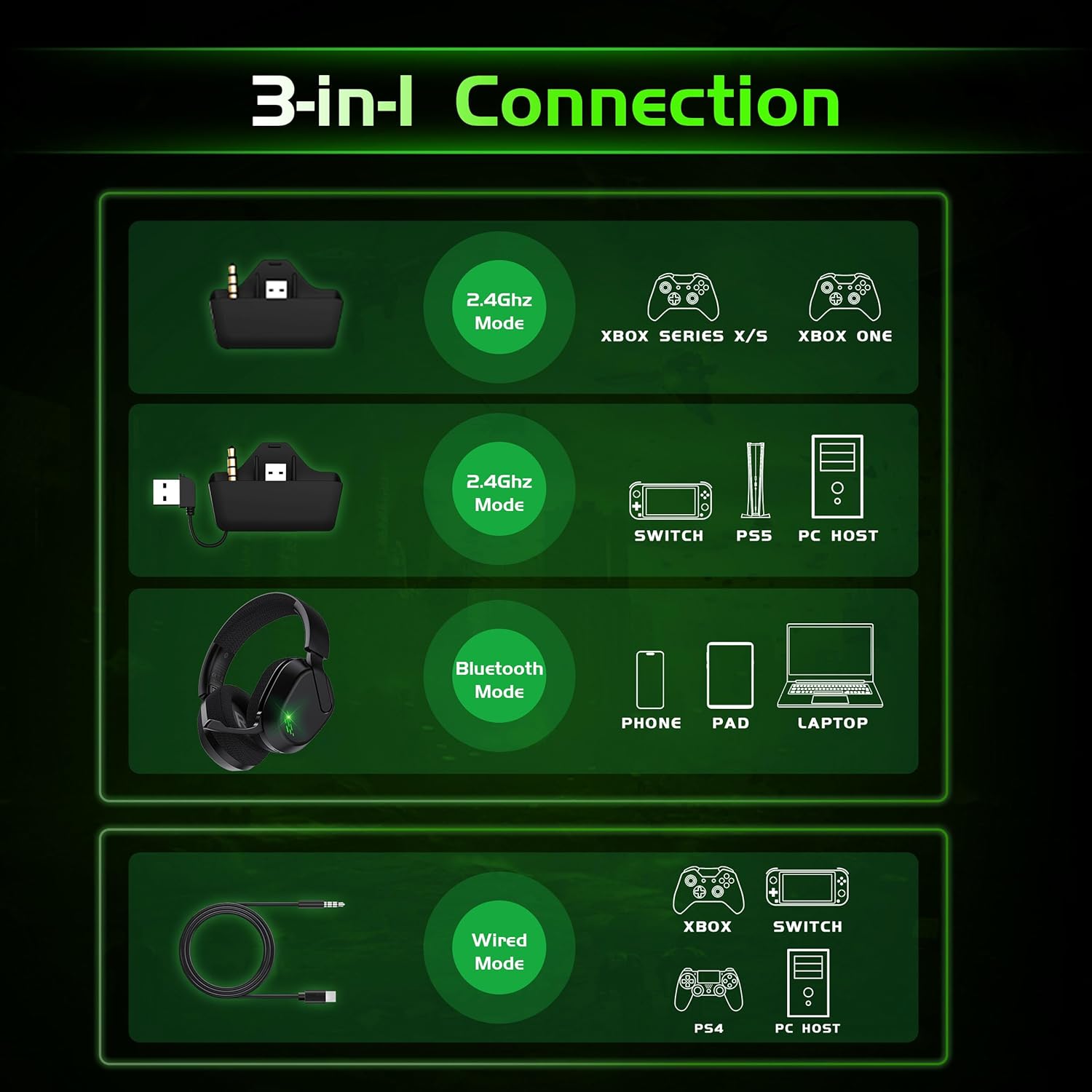 Thumbnail 3 de Gvyugke Wireless Xbox Headset with Flip-to-Mute Mic (2.4GHz, Bluetooth 5.4, wired 3.5mm) – RGB over-ear gaming headset