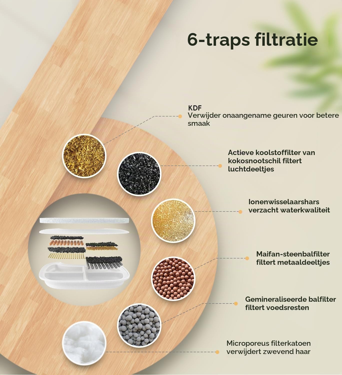 Detalle 1 de WILKIEE WK00F10-EU-F12 filterset voor FS10 Plus, 6-laags filtratie