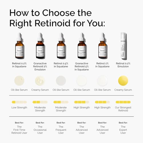 Thumbnail 4 de The Ordinary Retinol 0.5% in Squalane: Intermediate Retinol Serum for Smoother Skin
