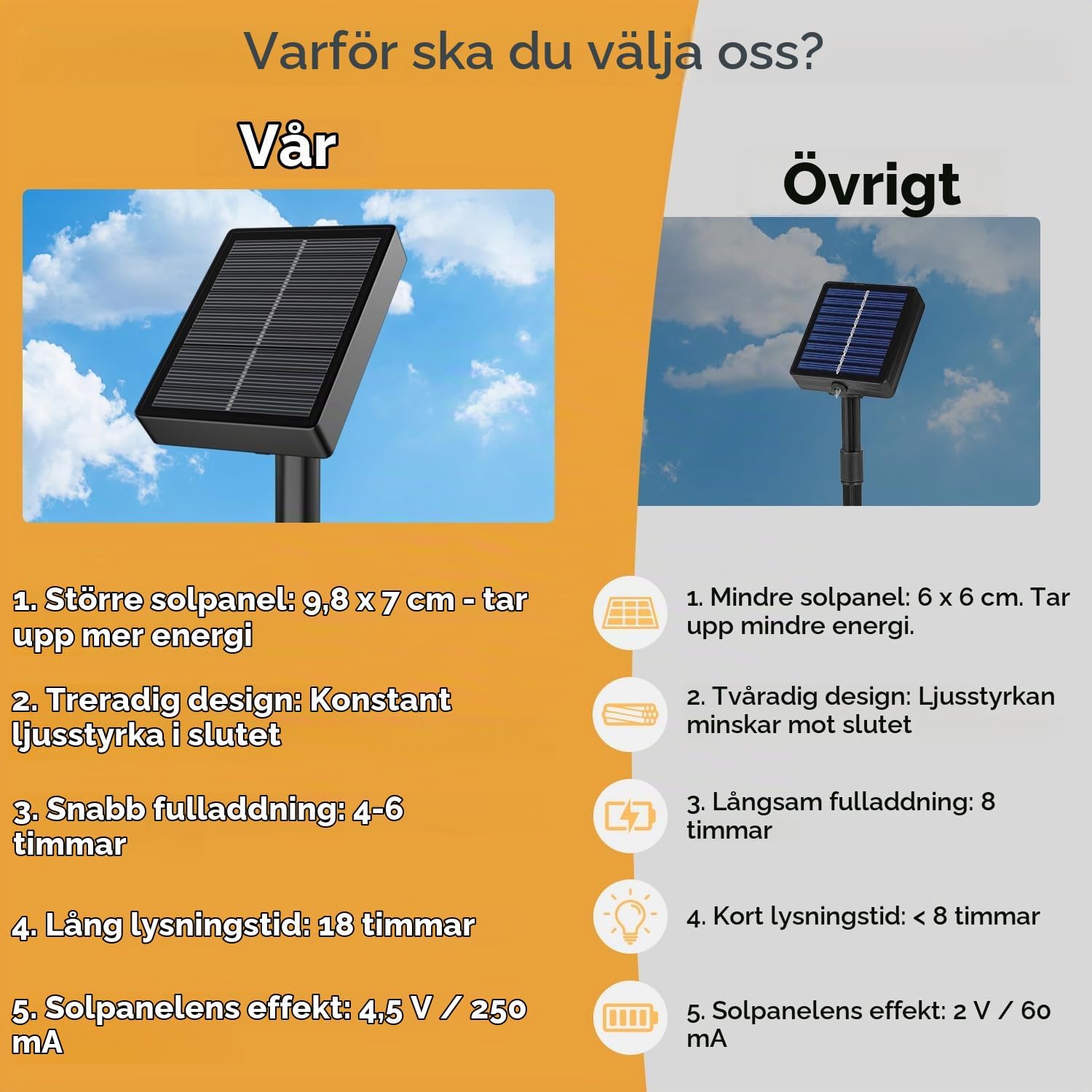 Detalle de Electight sla15c solcellsljusslinga med 300 LED i varma färger