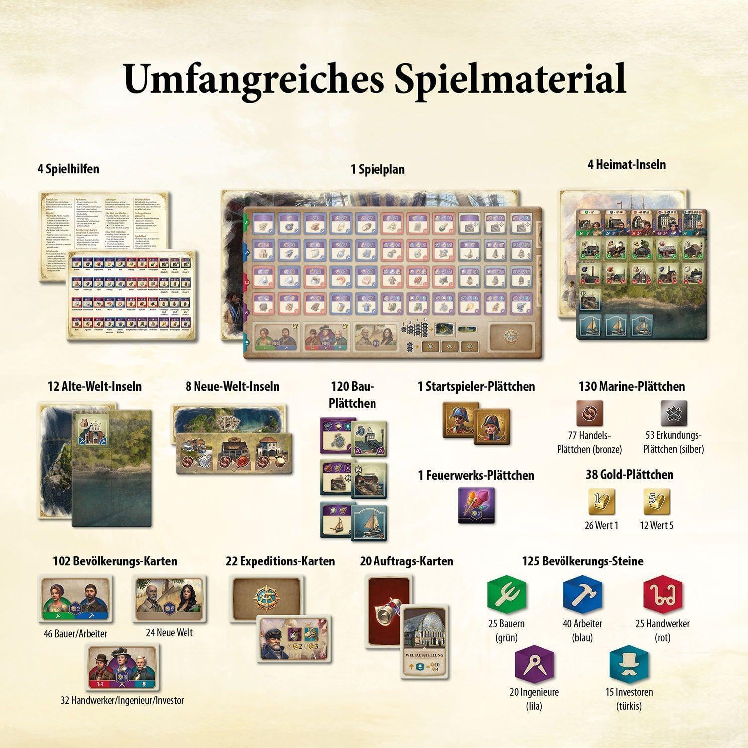 Detalle 2 de KOSMOS Anno 1800 Brettspiel