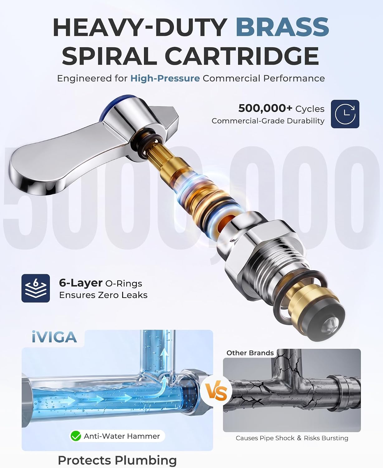 Detalle de IVIGA VG2314200C-FBAUS Commercial Kitchen Faucet with Pre-Rinse Sprayer