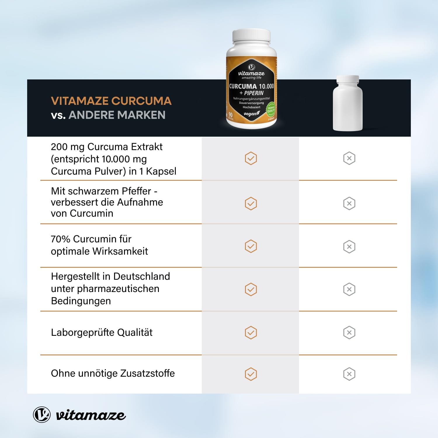 Detalle 2 de Kurkuma Kapseln 10.000 mg mit Piperin