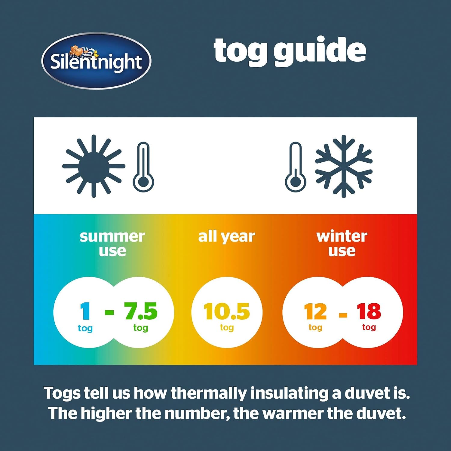 Thumbnail 4 de Silentnight Anti Allergy Double Duvet 10.5 Tog