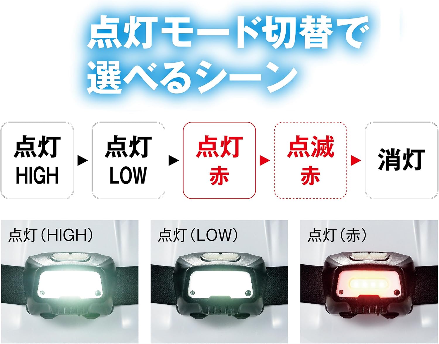 Detalle de 高儀 LHL-6SLiA 充電式LEDヘッドライト センサー操作・白色/赤色灯・最大350ルーメン
