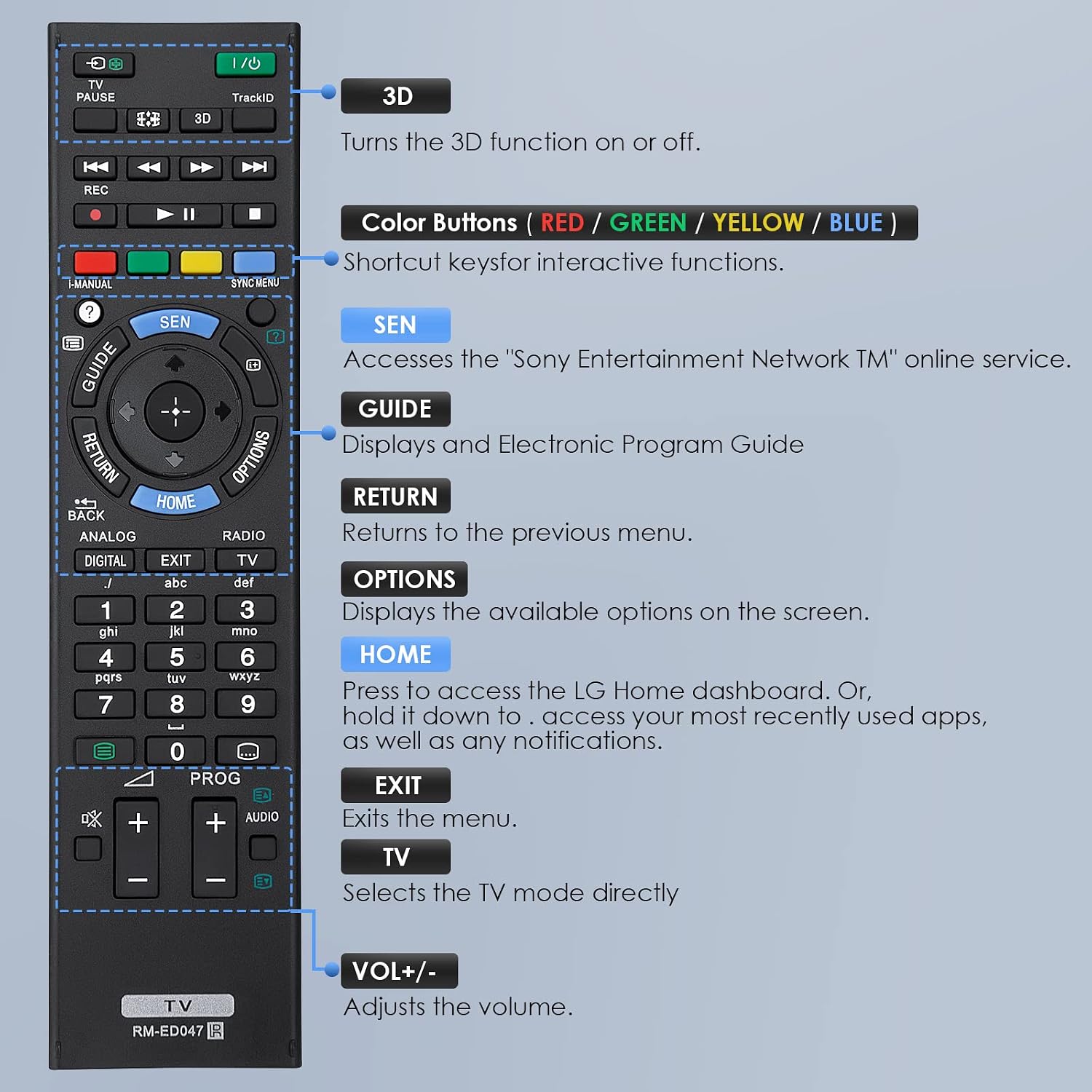 Thumbnail 6 de Universalfernbedienung für Sony Bravia TVs – RM-ED047 RM-YD103 RM-ED050 RM-ED052 RM-ED053 RM-ED060 RM-ED061