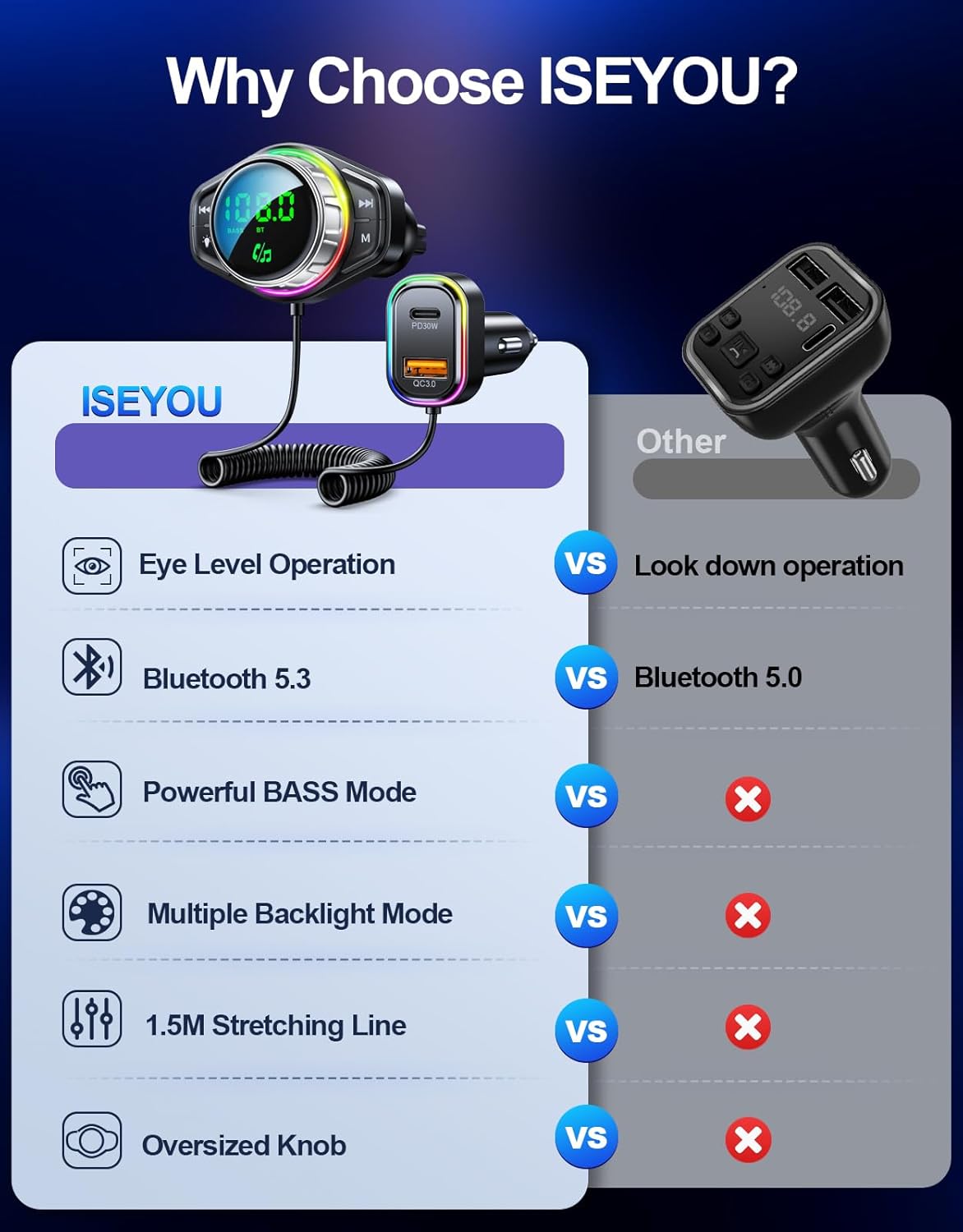 Thumbnail 6 de ISEYOU Bluetooth Car Adapter