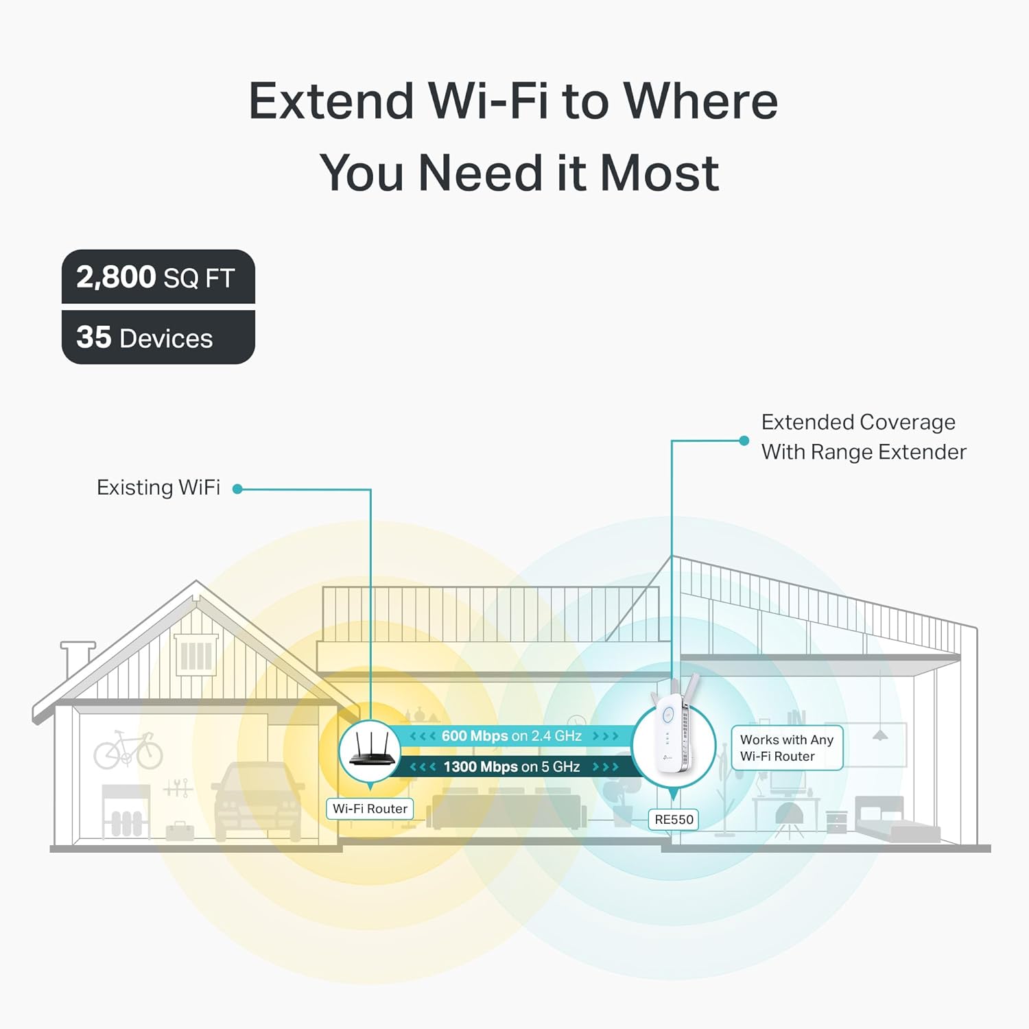 Thumbnail 2 de TP-Link RE550 Range Extender 2,200 sq ft