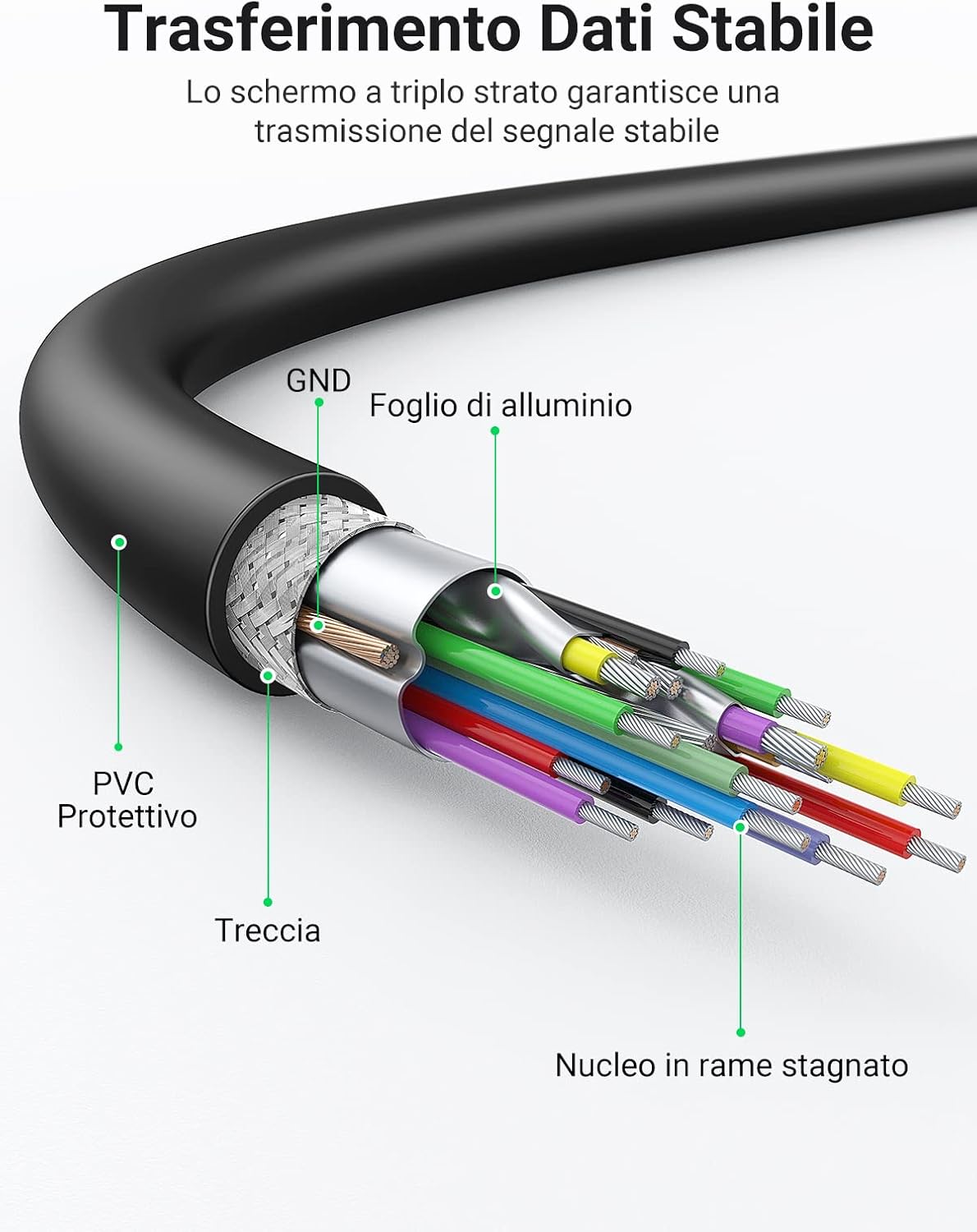 Detalle de UGREEN USB 3.0 5Gbps 2M Type A