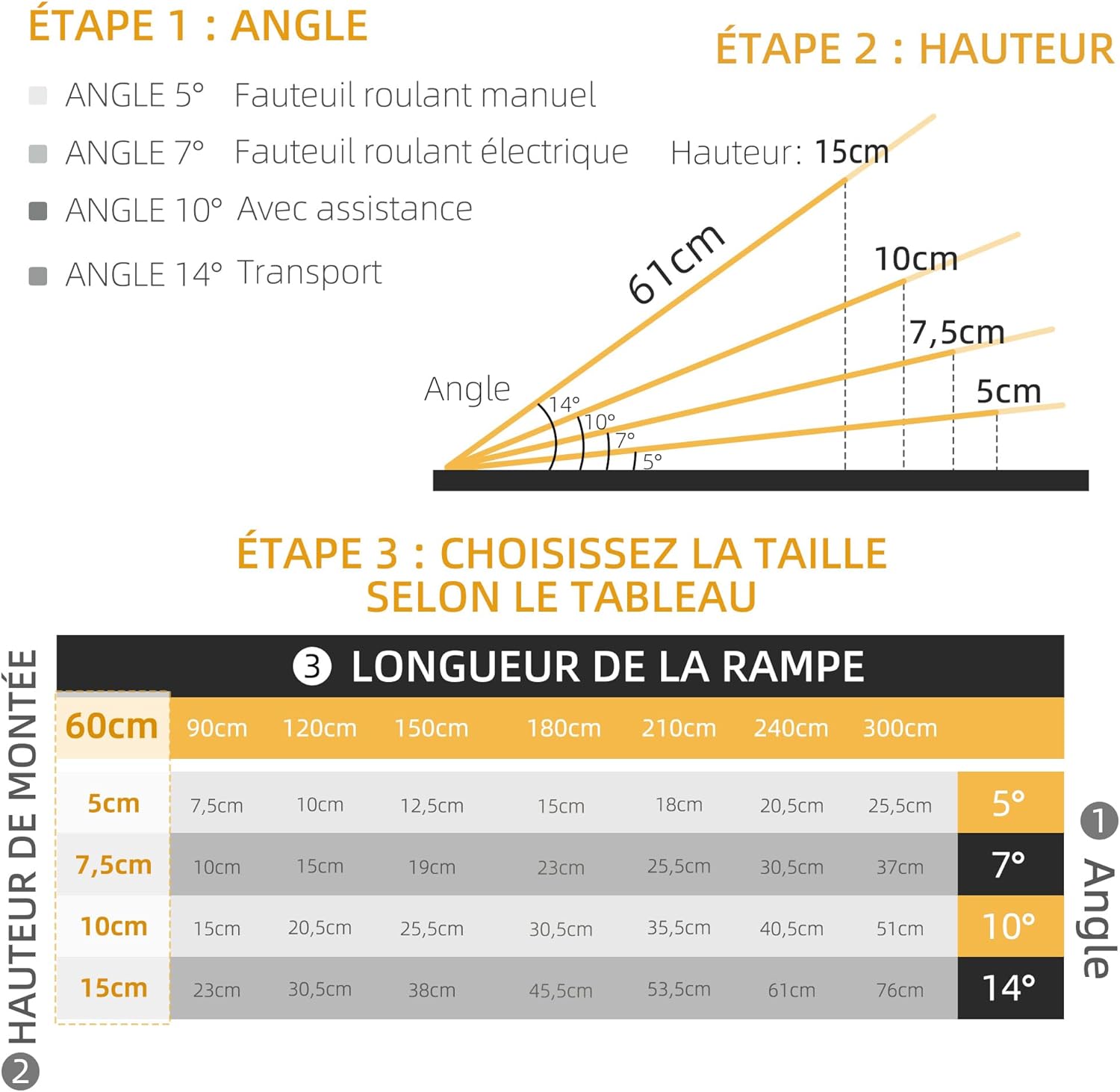 Thumbnail 3 de HOMCOM Rampe d’accès pliable en aluminium pour fauteuil roulant, 61 x 74 cm, charge max. 270 kg