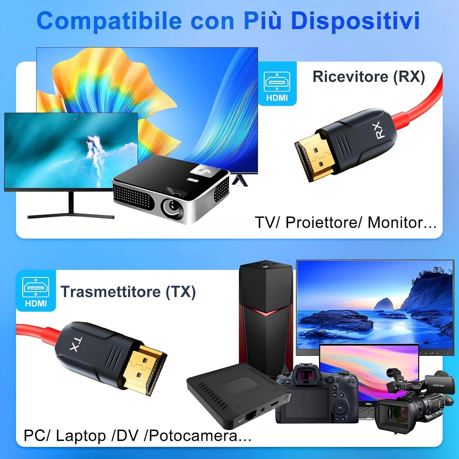 Thumbnail 4 de HDMI Wireless Trasmettitore e Ricevitore 50M