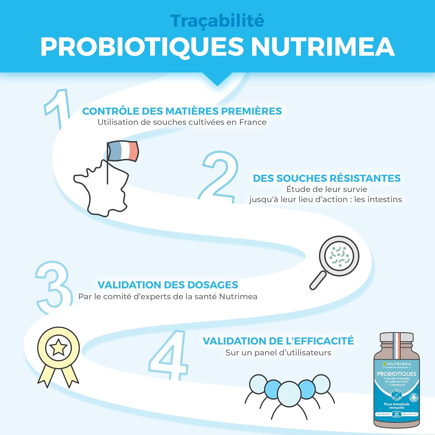 Thumbnail 4 de PROBIOTIQUE Flore Intestinale Probiotique FLORE INTESTINALE Complexe Ferments Lactiques + Vitamine D (7 souches) – 60 gélules vegan, fabriqué en France