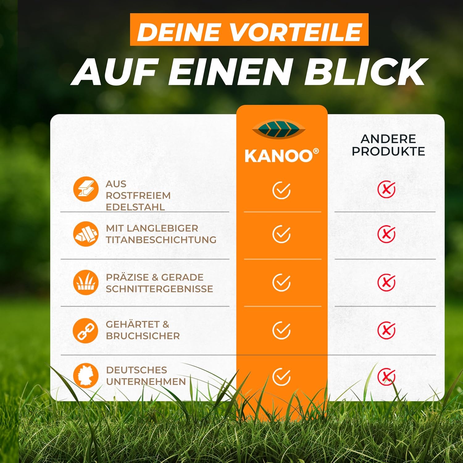 Detalle de Kanoo Set lame di ricambio in acciaio inox per robot rasaerba Ecovacs GOAT e modelli G1