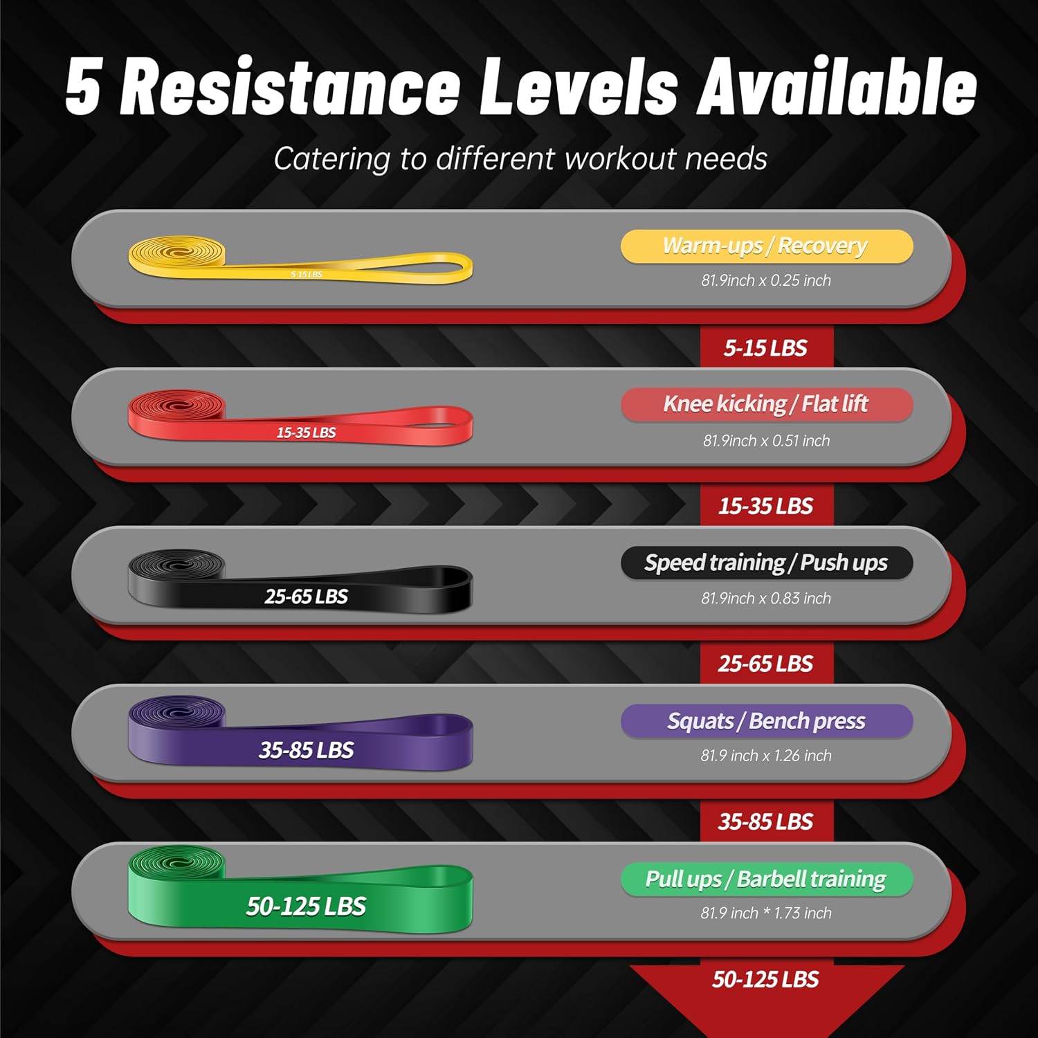 Detalle de Pull Up Assistance Bands – 5-Set Resistance Bands for Full-Body Training