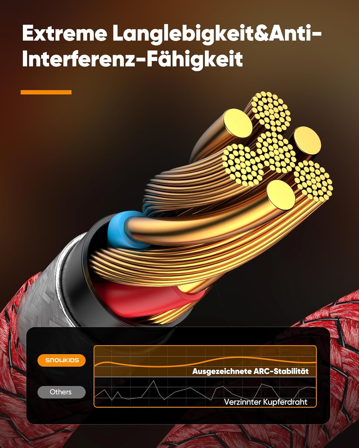 Thumbnail 4 de SNOWKIDS 4K HDMI-Kabel 2 Meter (rot) – HDMI 2.0 bis 4K/60 Hz mit ARC, Ethernet & Nylongeflecht