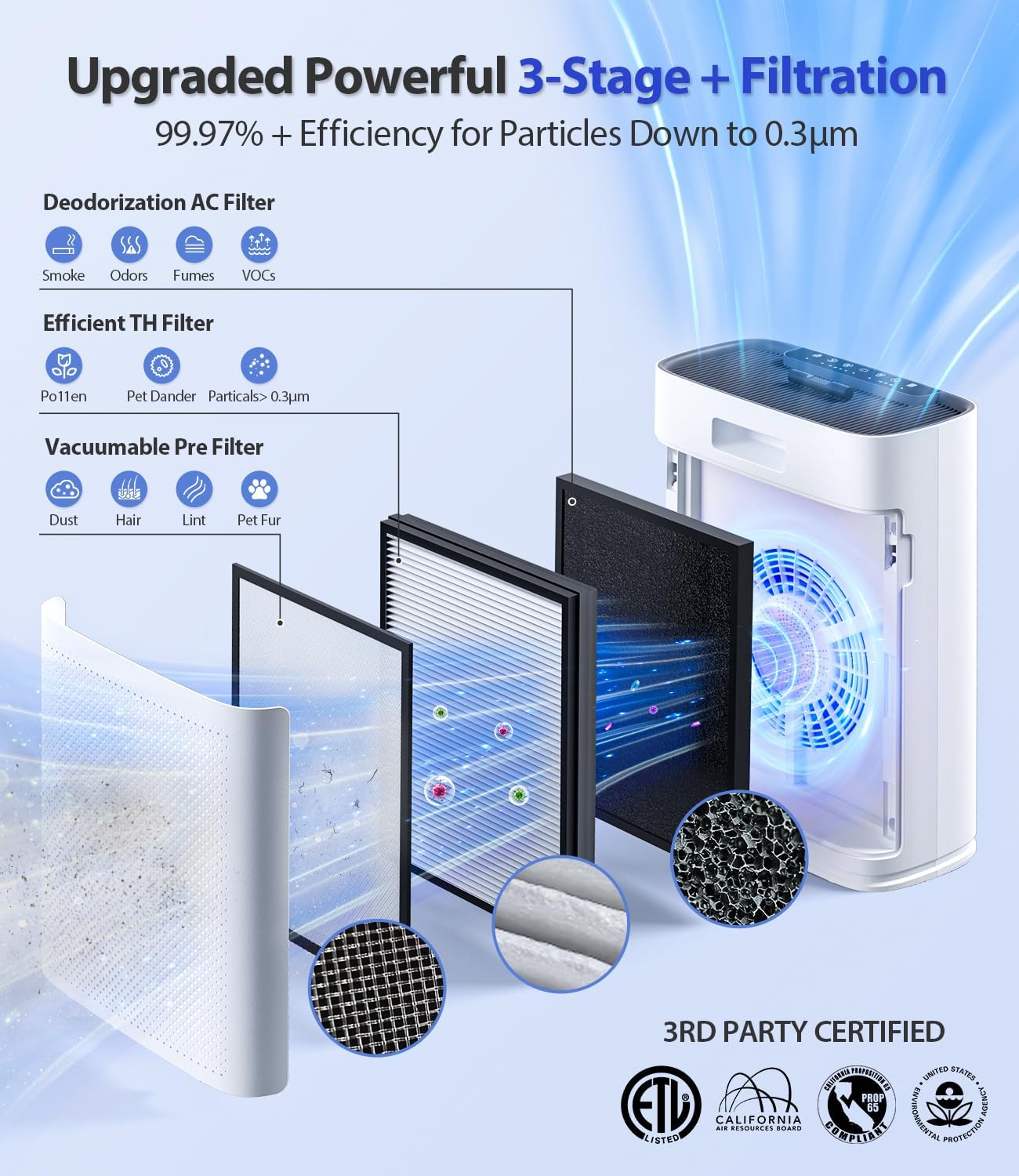 Thumbnail 4 de ECOSELF HAP603WF Air Purifier 2400 Ft²