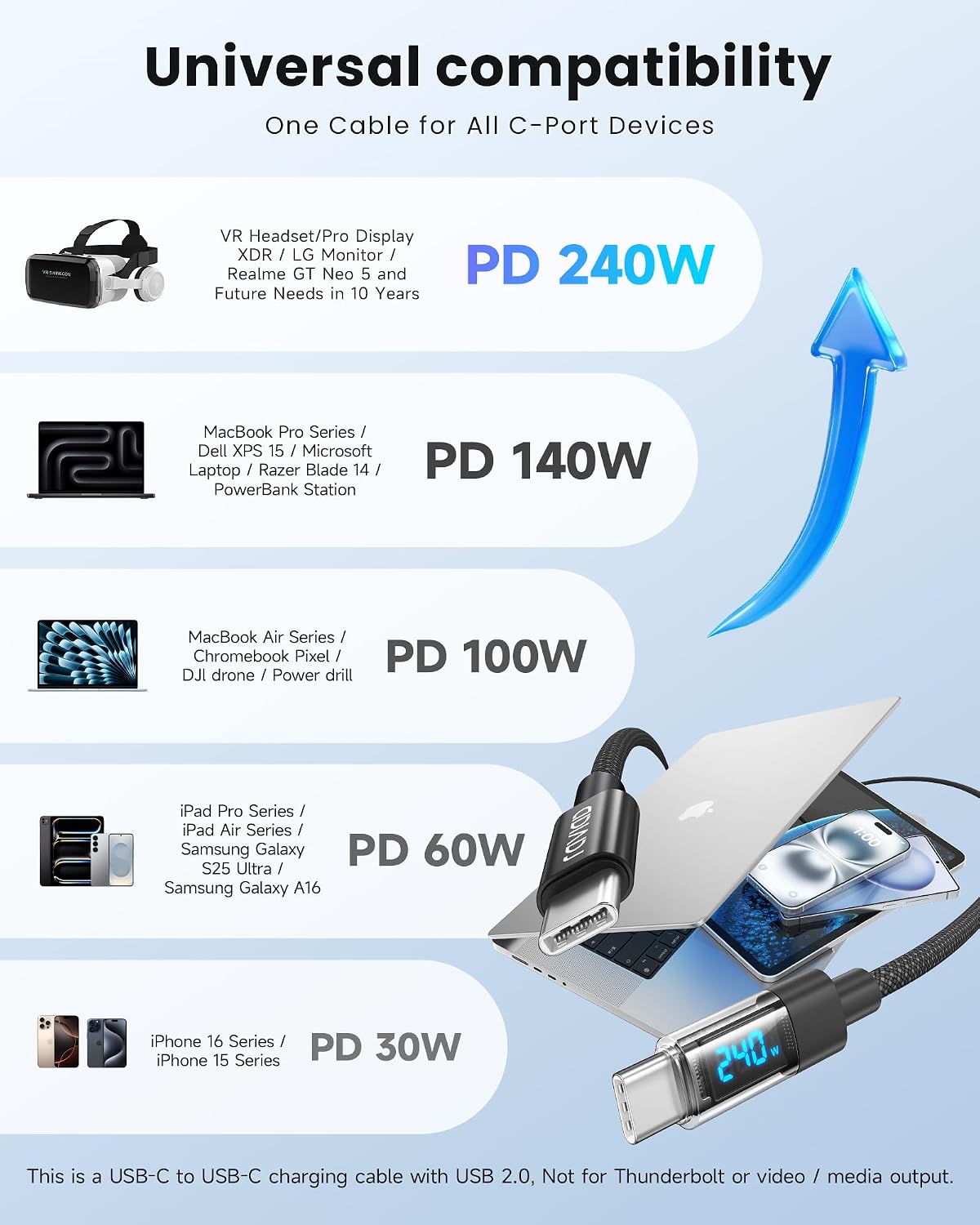 Detalle de RAVIAD Cavo USB-C USB-C 240W da 1 metro con PD 3.1, QC 3.0 ed E-Marker
