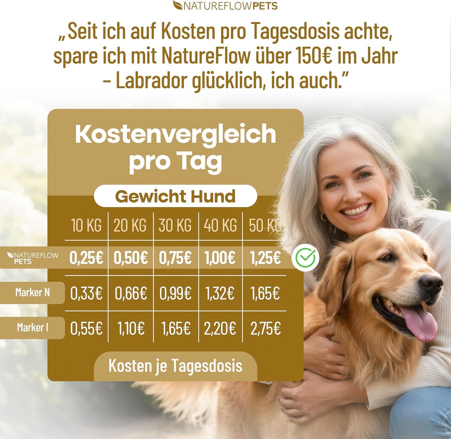 Detalle 2 de Natureflow Pets Probiotika Hund 670 Milliarden KBE