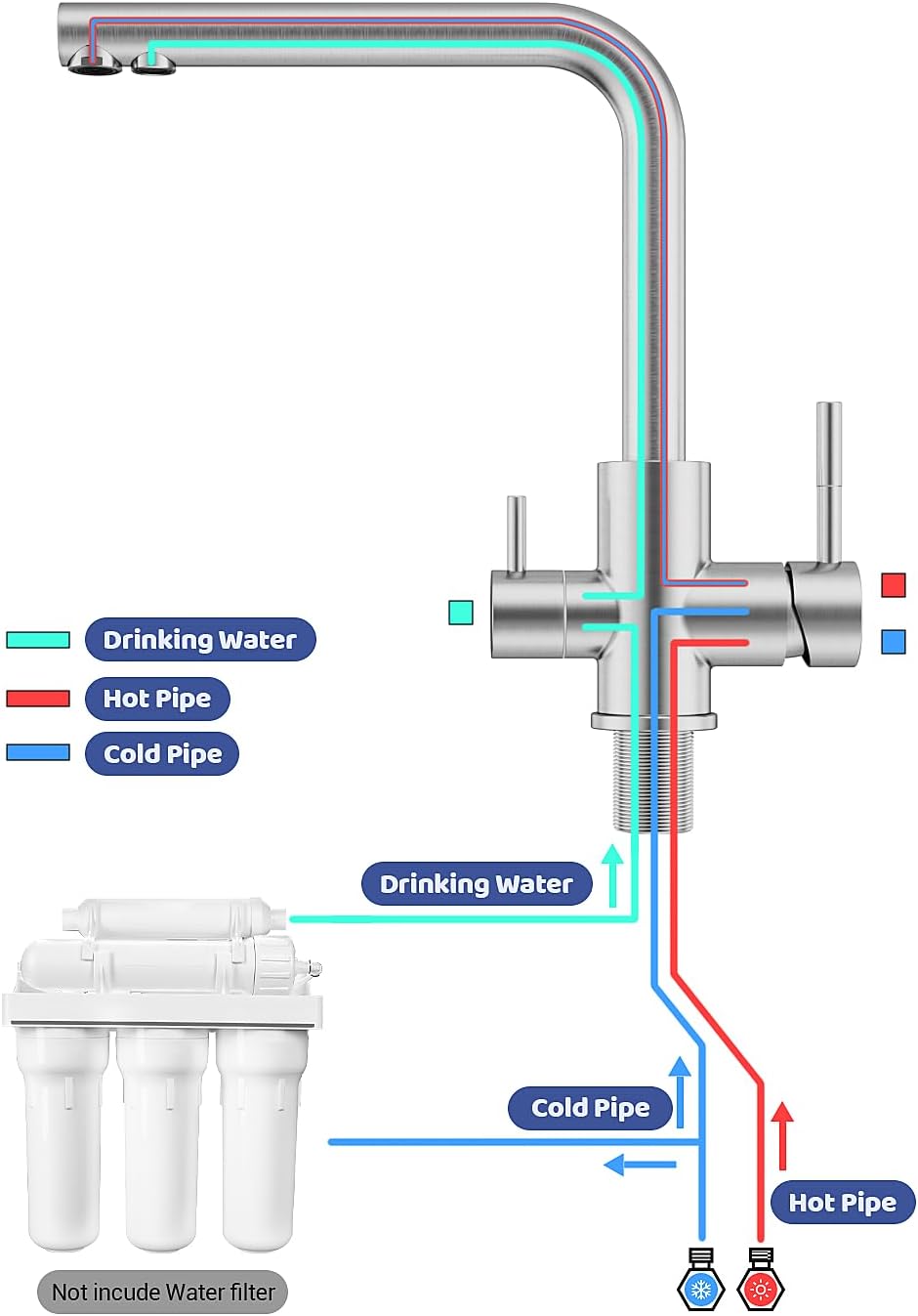 Detalle de APPASO Robinet de cuisine 3 voies rotatif à 360° (3 en 1) pour eau filtrée