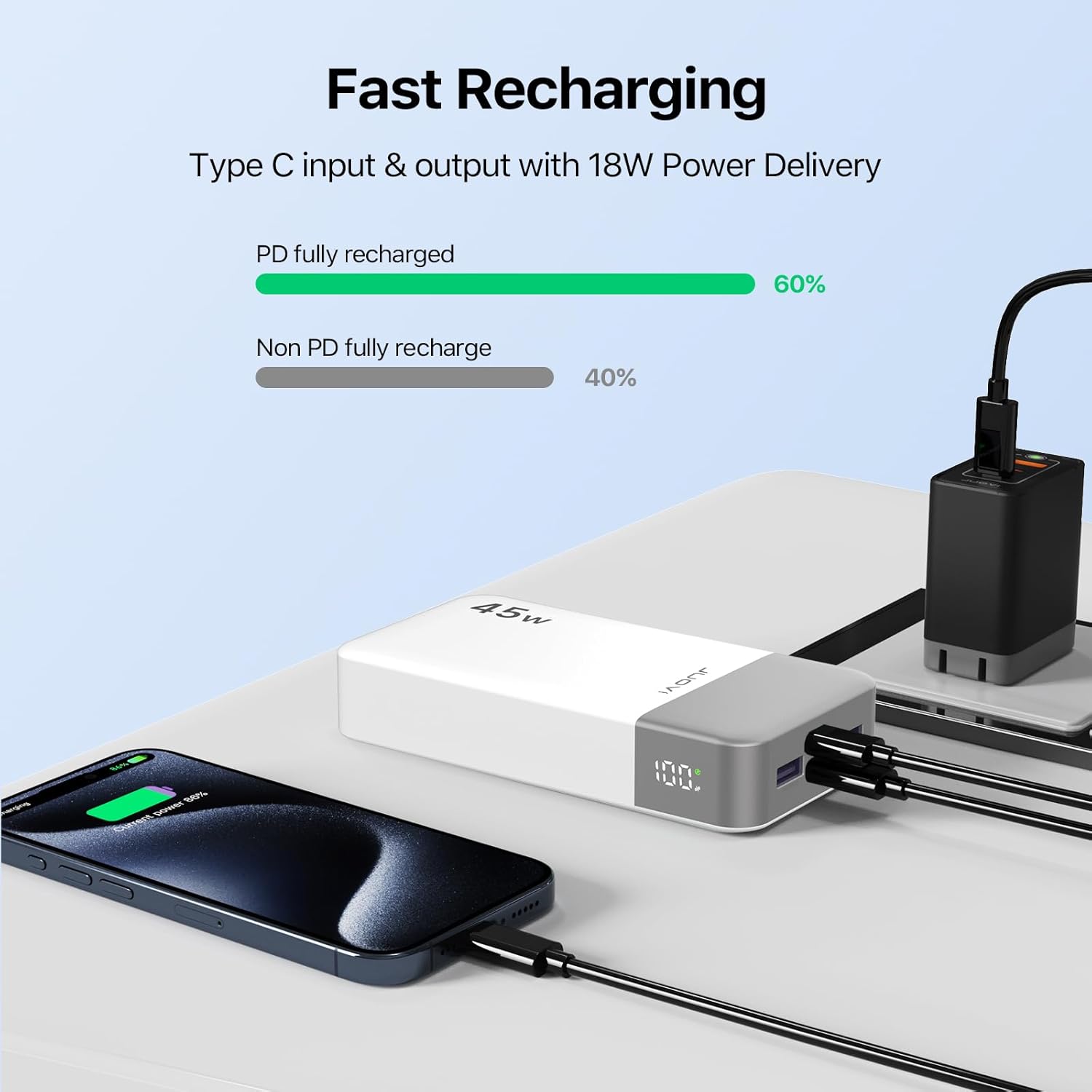 Detalle 2 de JUOVI Power Bank 20000 mAh portatile 45W con display digitale, USB-C In&Out (J2621) bianco