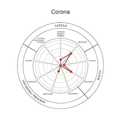 Thumbnail 7 de Corona Cerveza – Pack 4x6 botellas de 33 cl. Lager ligera y refrescante
